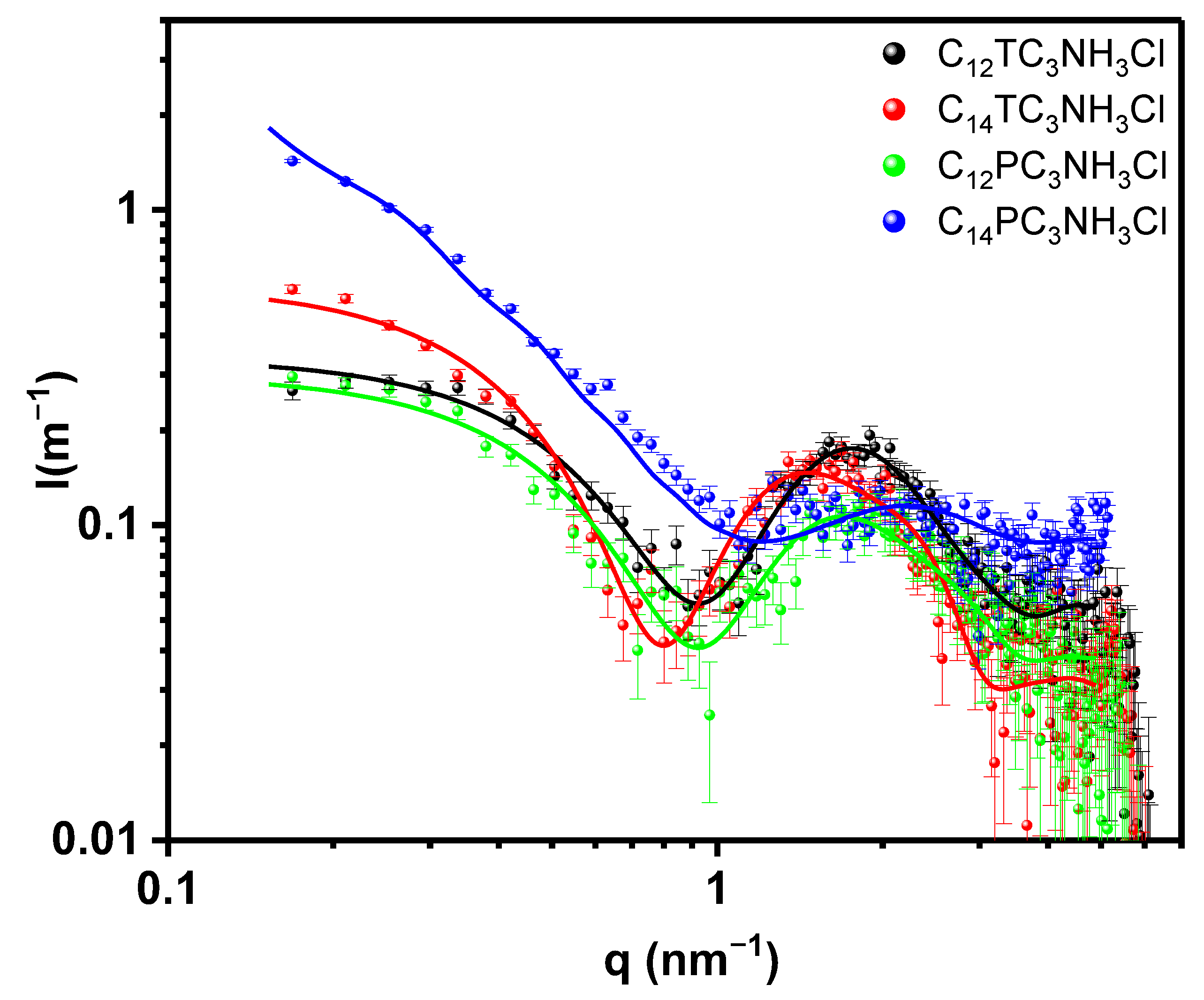 Pharmaceutics 15 01856 g007
