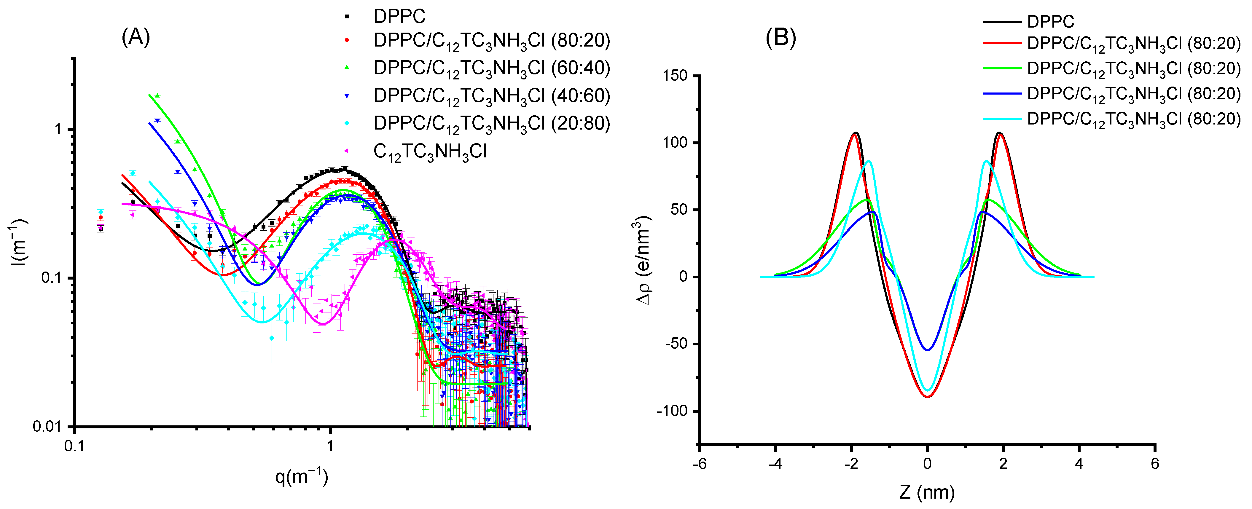 Pharmaceutics 15 01856 g008