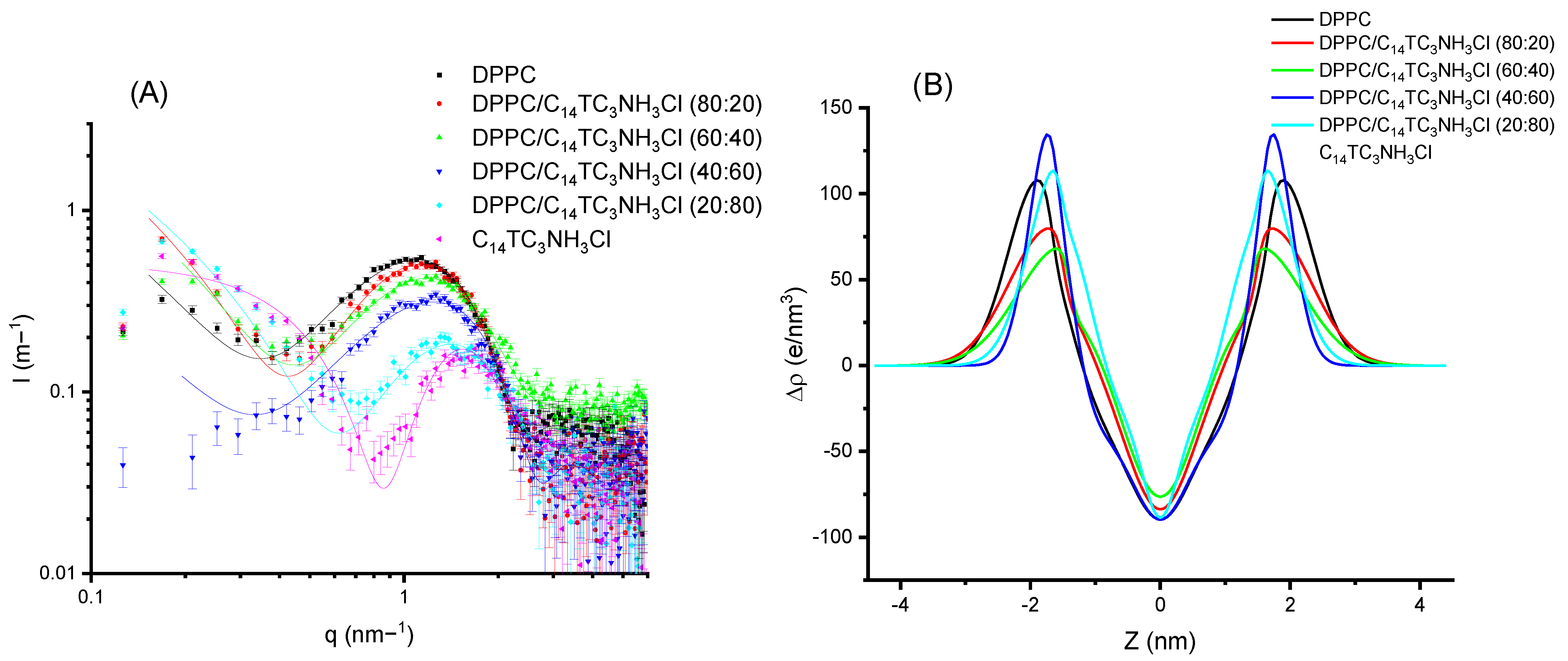 Pharmaceutics 15 01856 g009