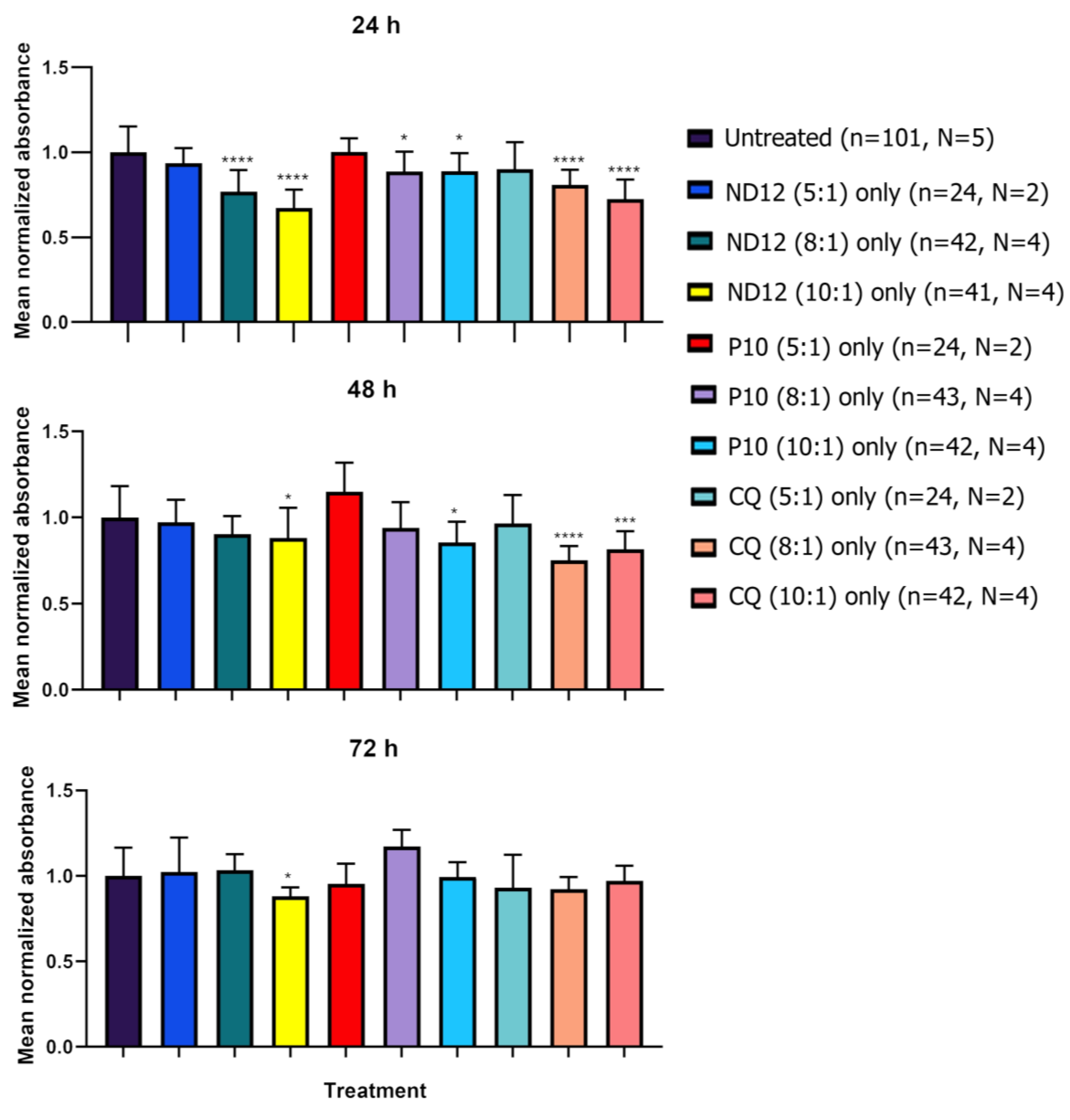 Pharmaceutics 15 01860 g005