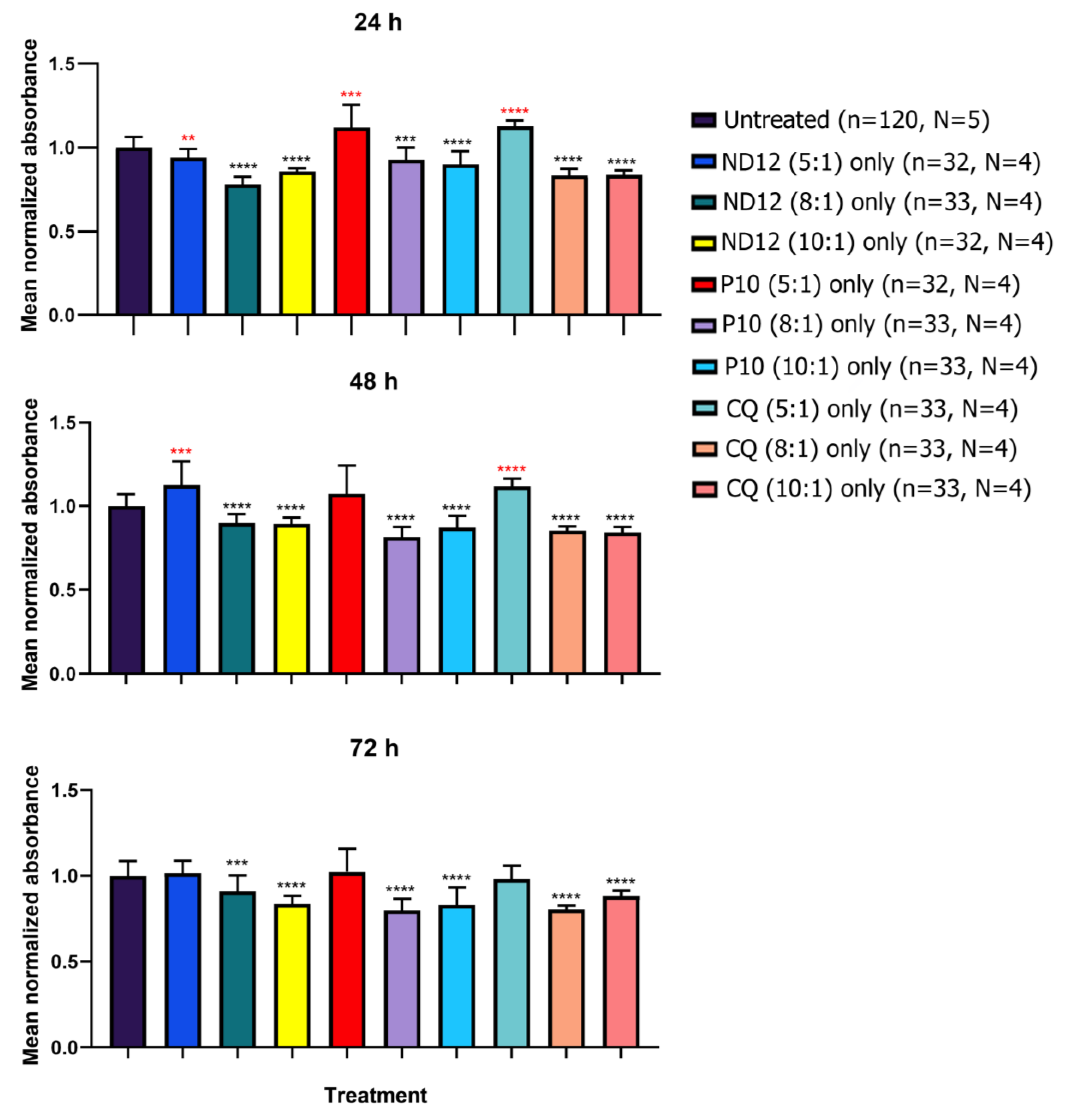 Pharmaceutics 15 01860 g008