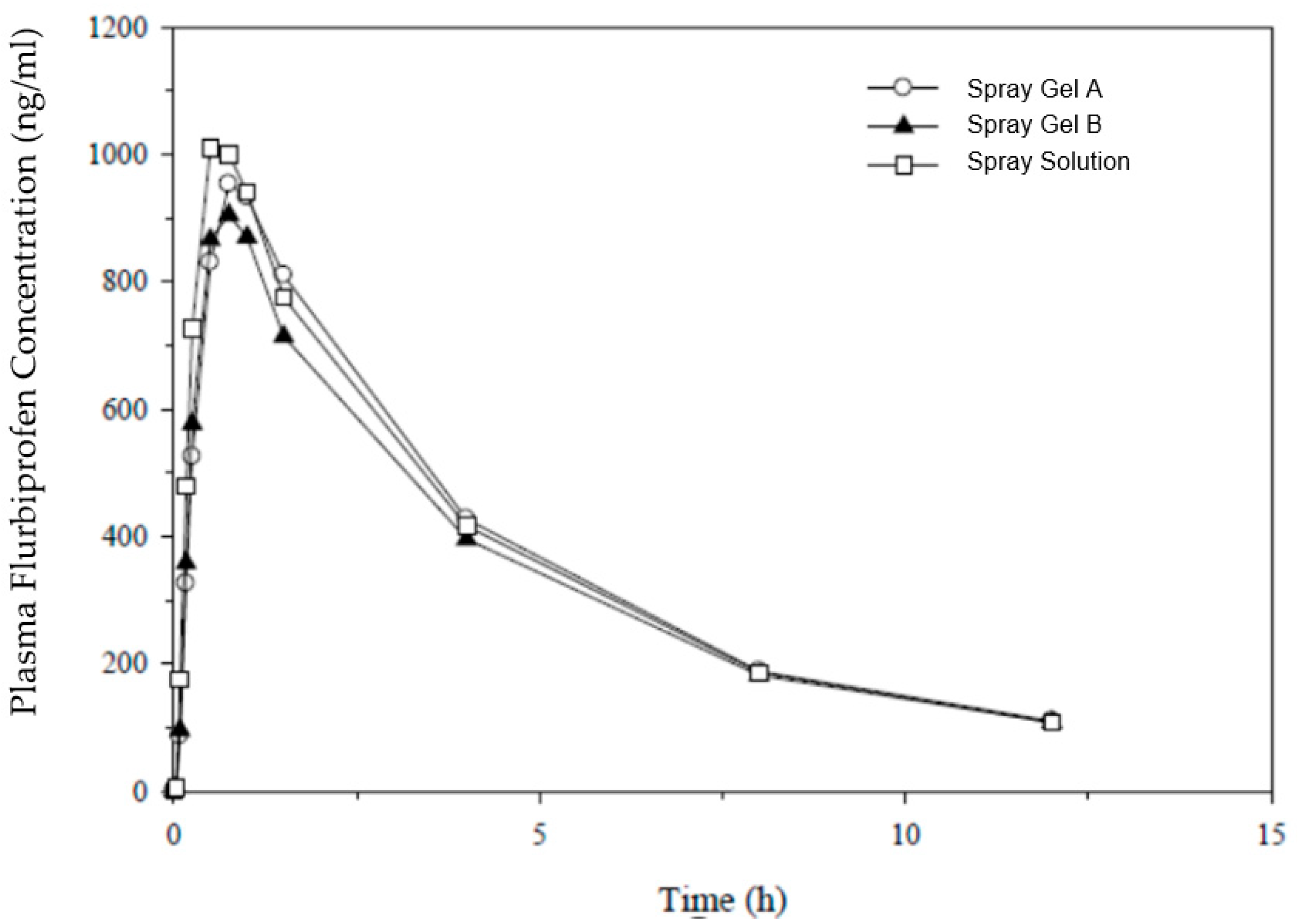 Pharmaceutics 15 01863 g001