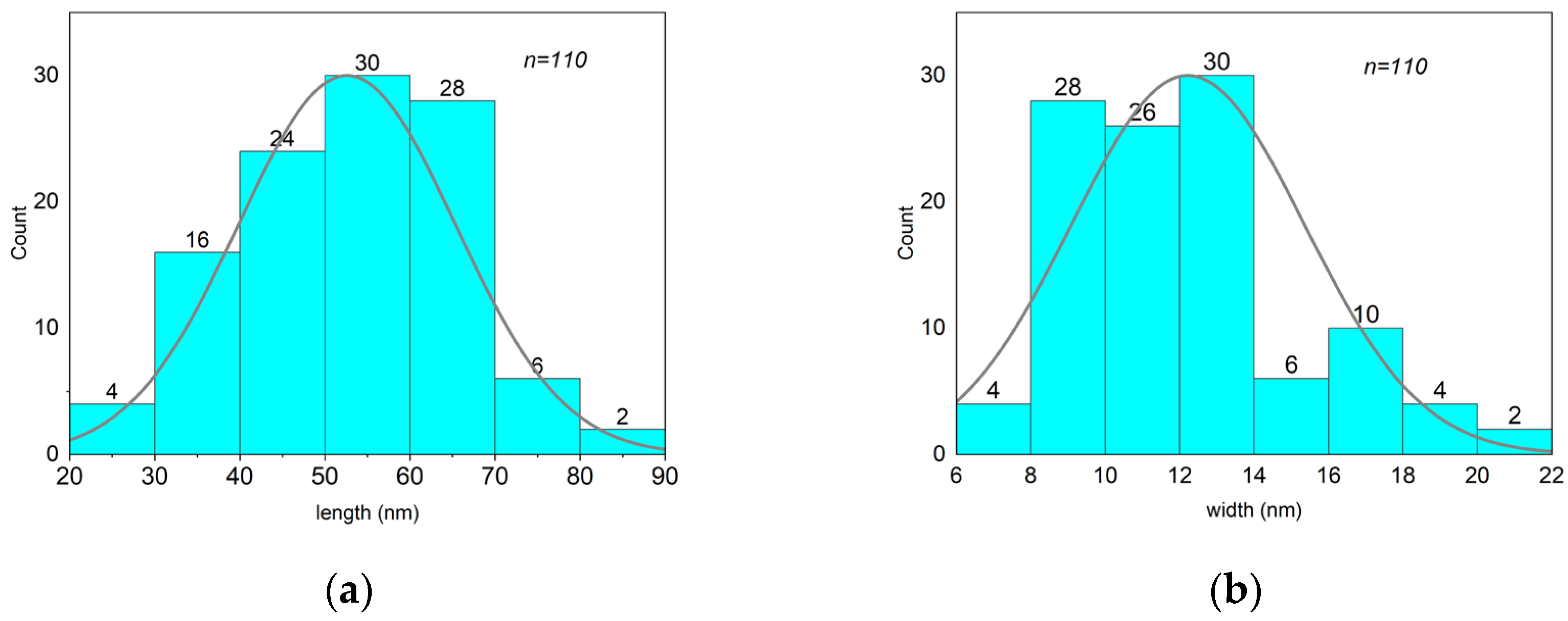 Pharmaceutics 15 01871 g005