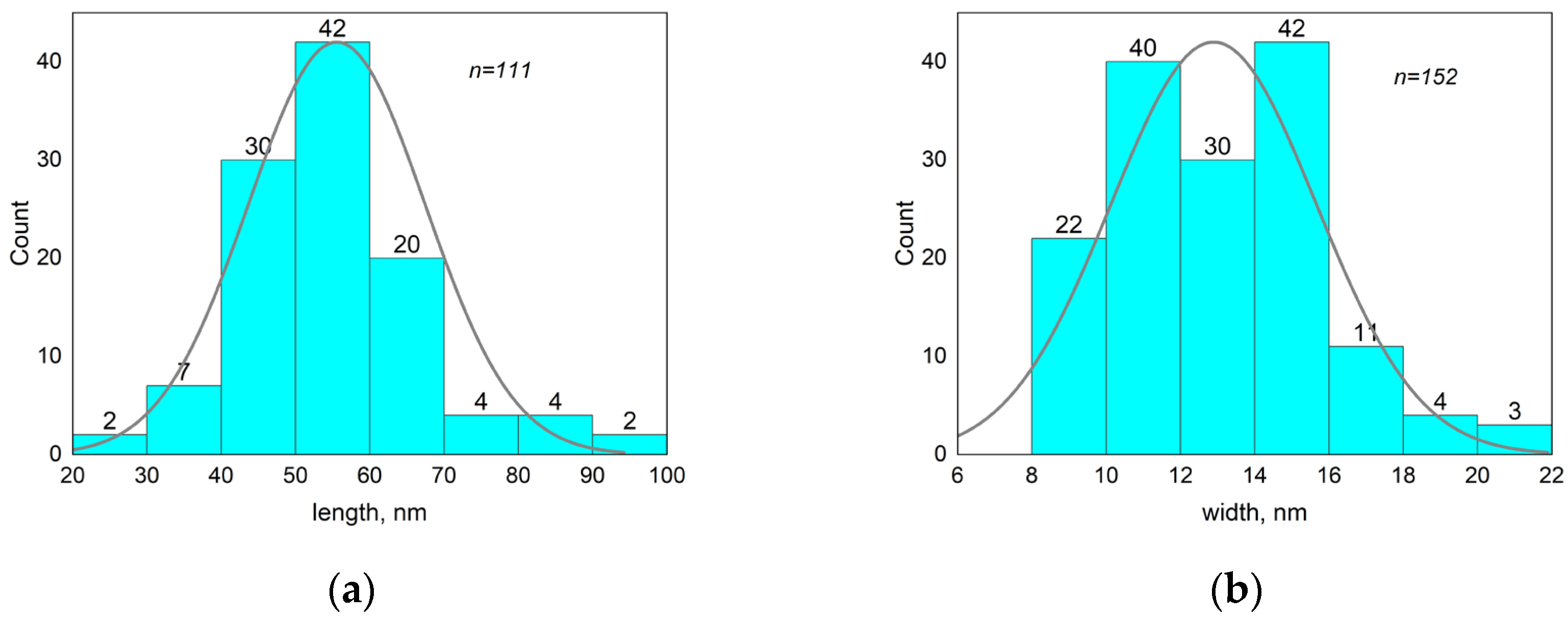 Pharmaceutics 15 01871 g007