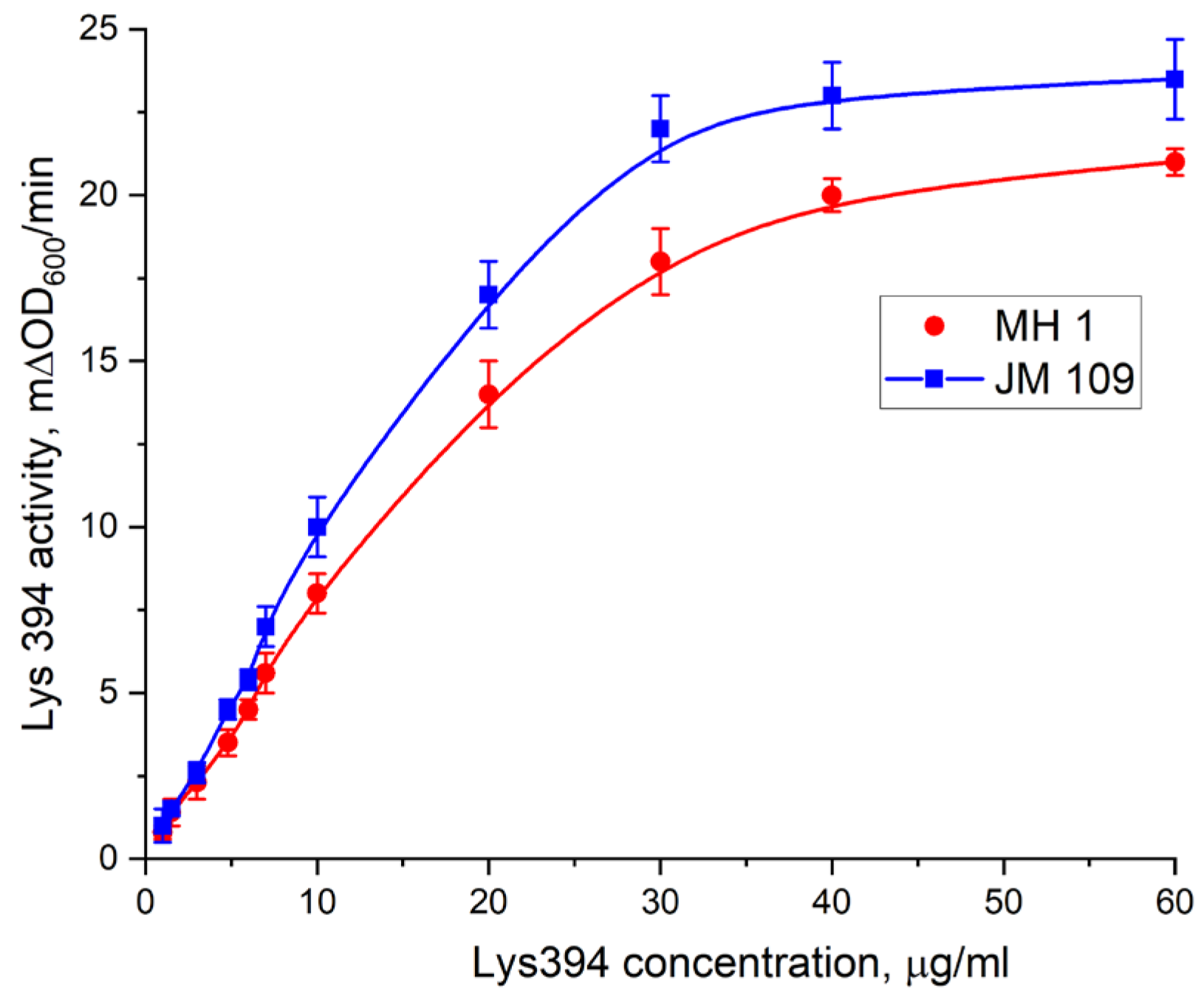 Pharmaceutics 15 01871 g011