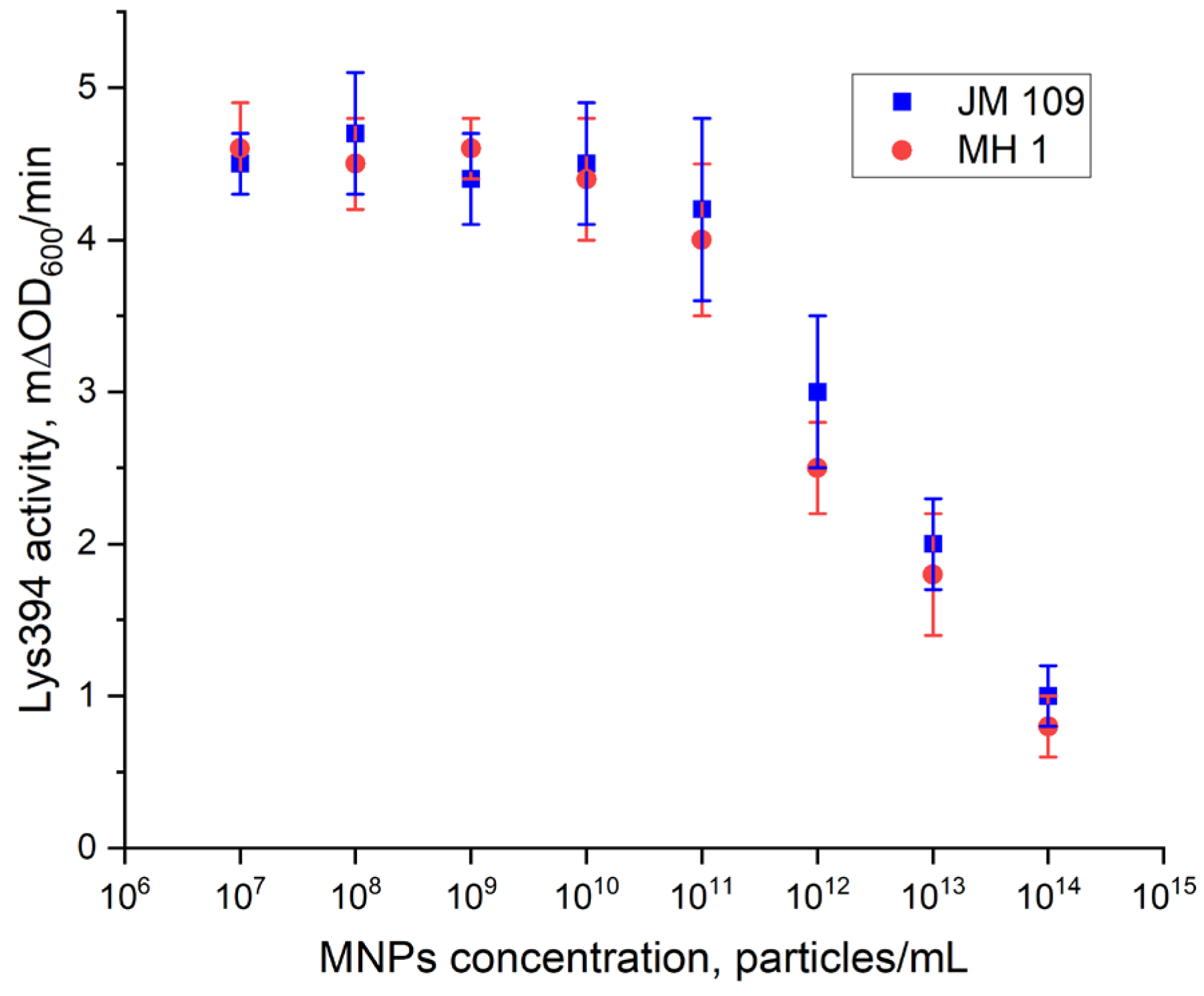 Pharmaceutics 15 01871 g012