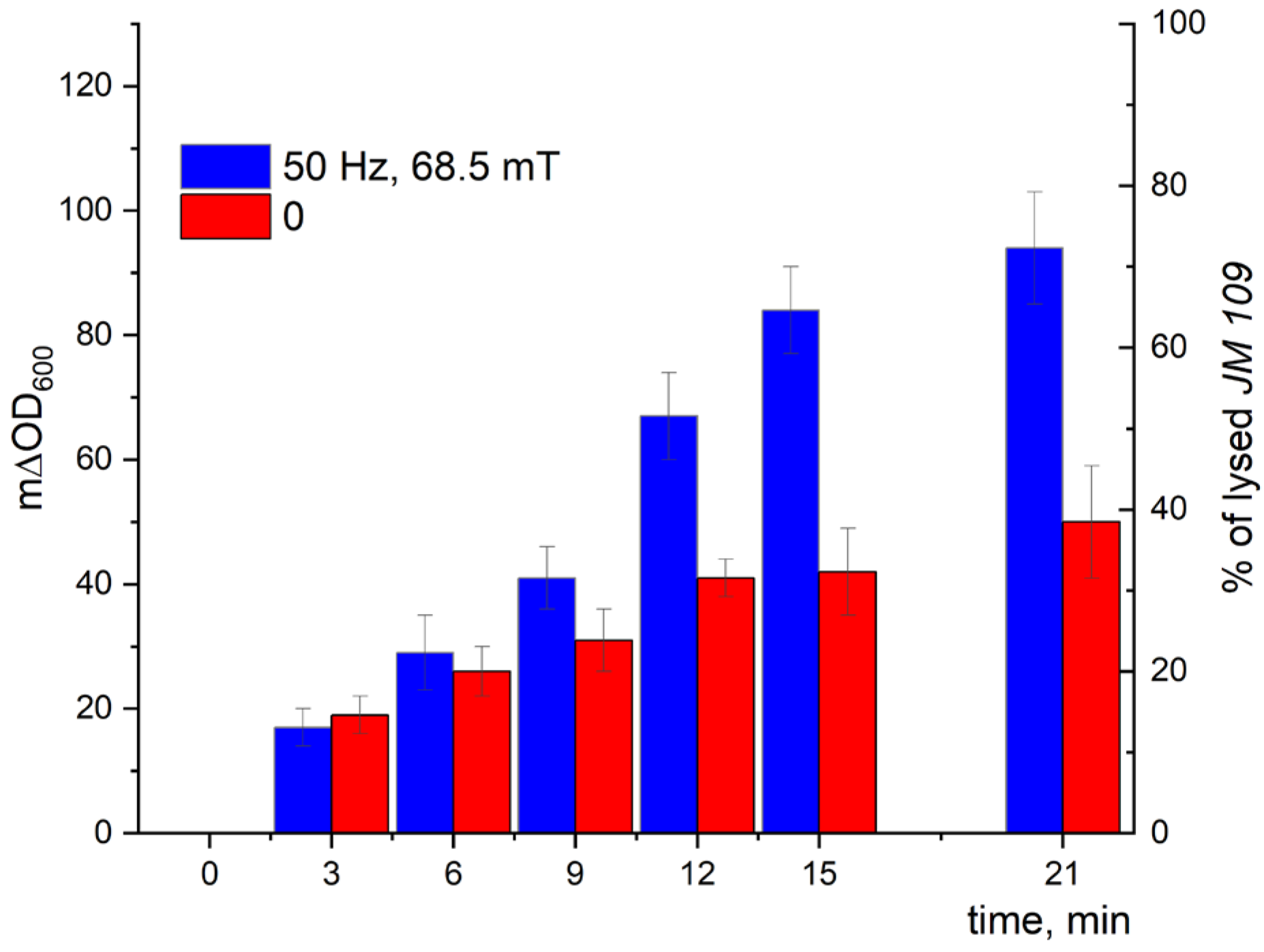 Pharmaceutics 15 01871 g014