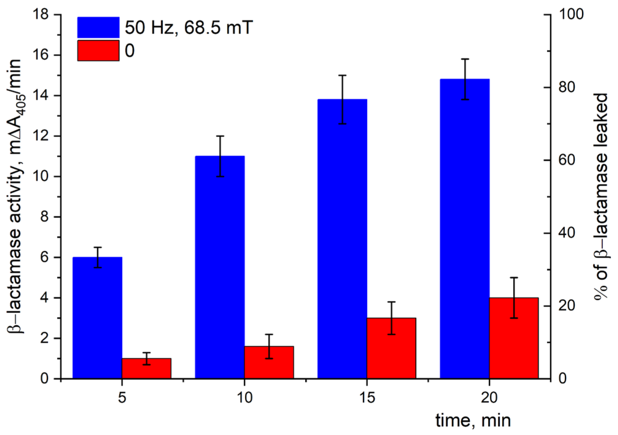 Pharmaceutics 15 01871 g016