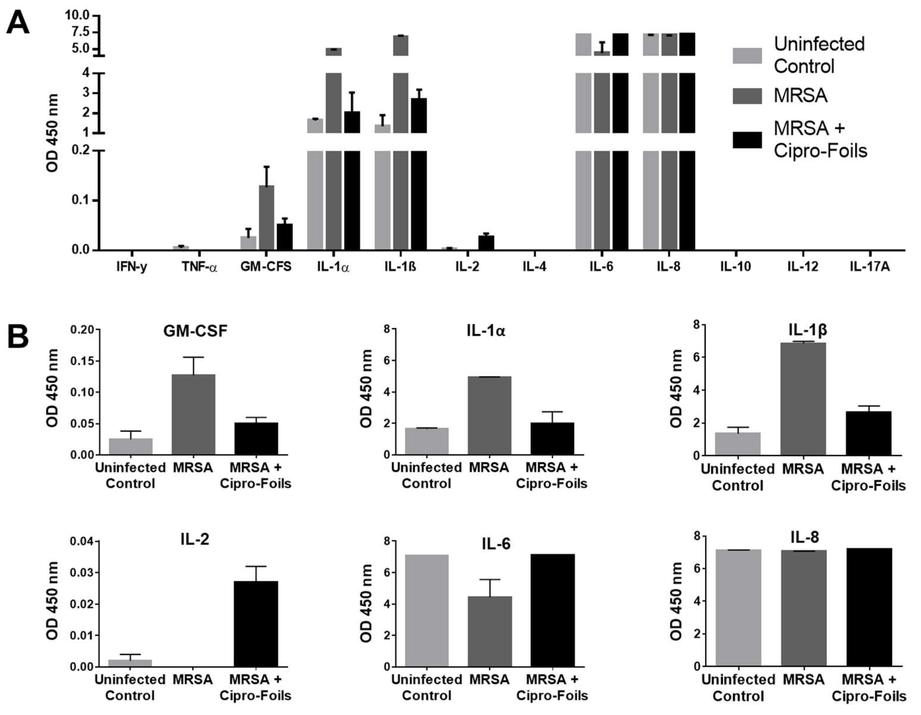 Pharmaceutics 15 01876 g005
