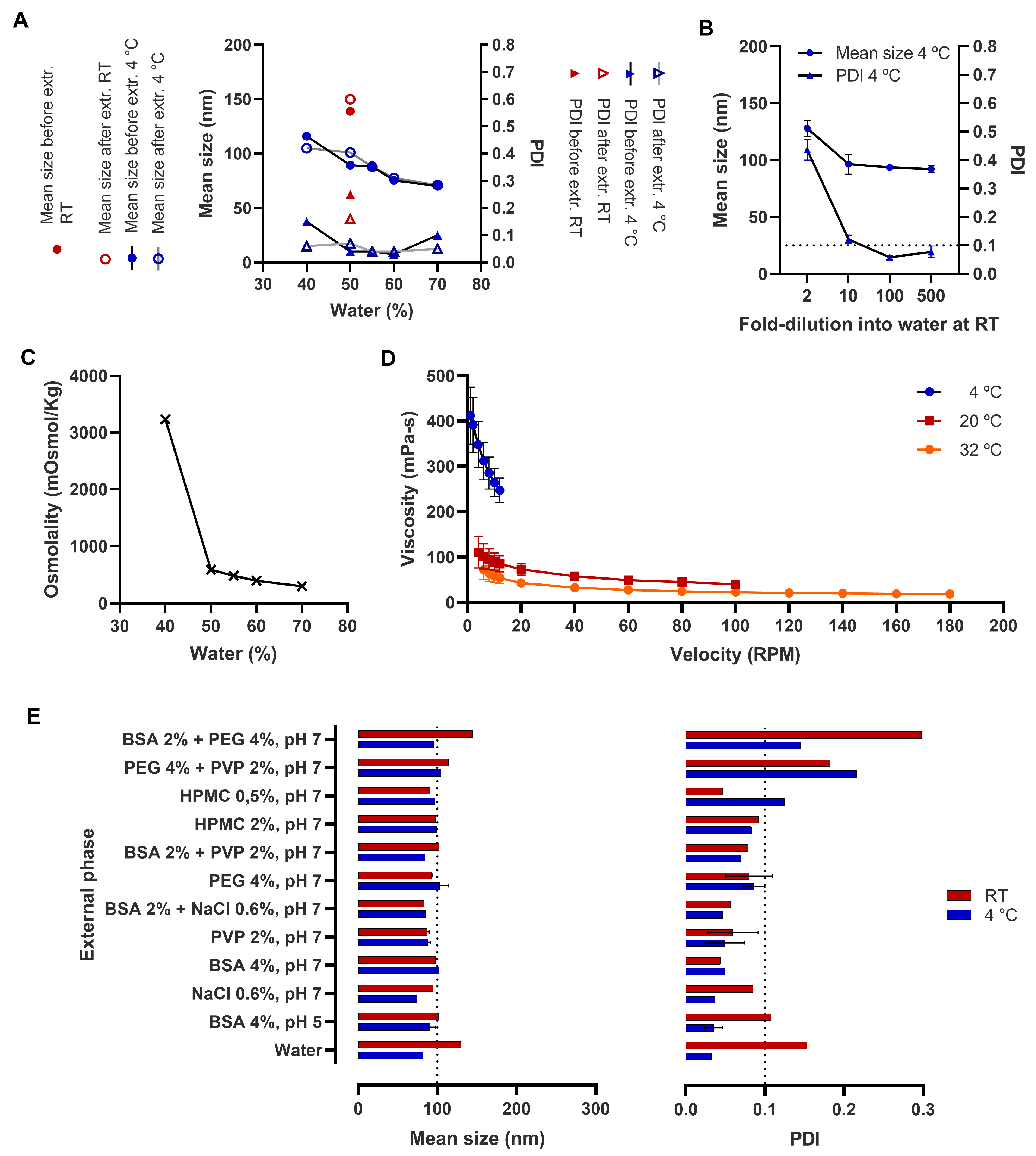 Pharmaceutics 15 01878 g001