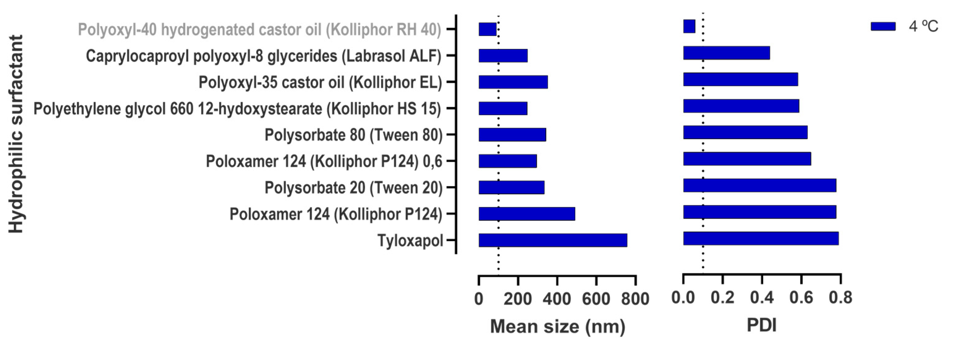 Pharmaceutics 15 01878 g003