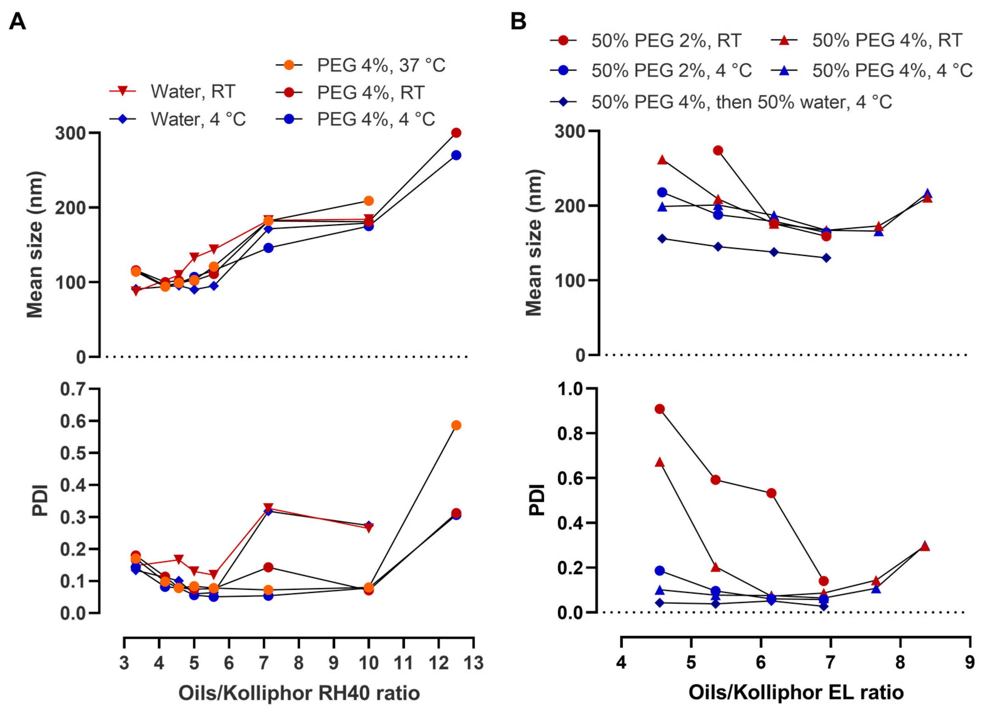 Pharmaceutics 15 01878 g005