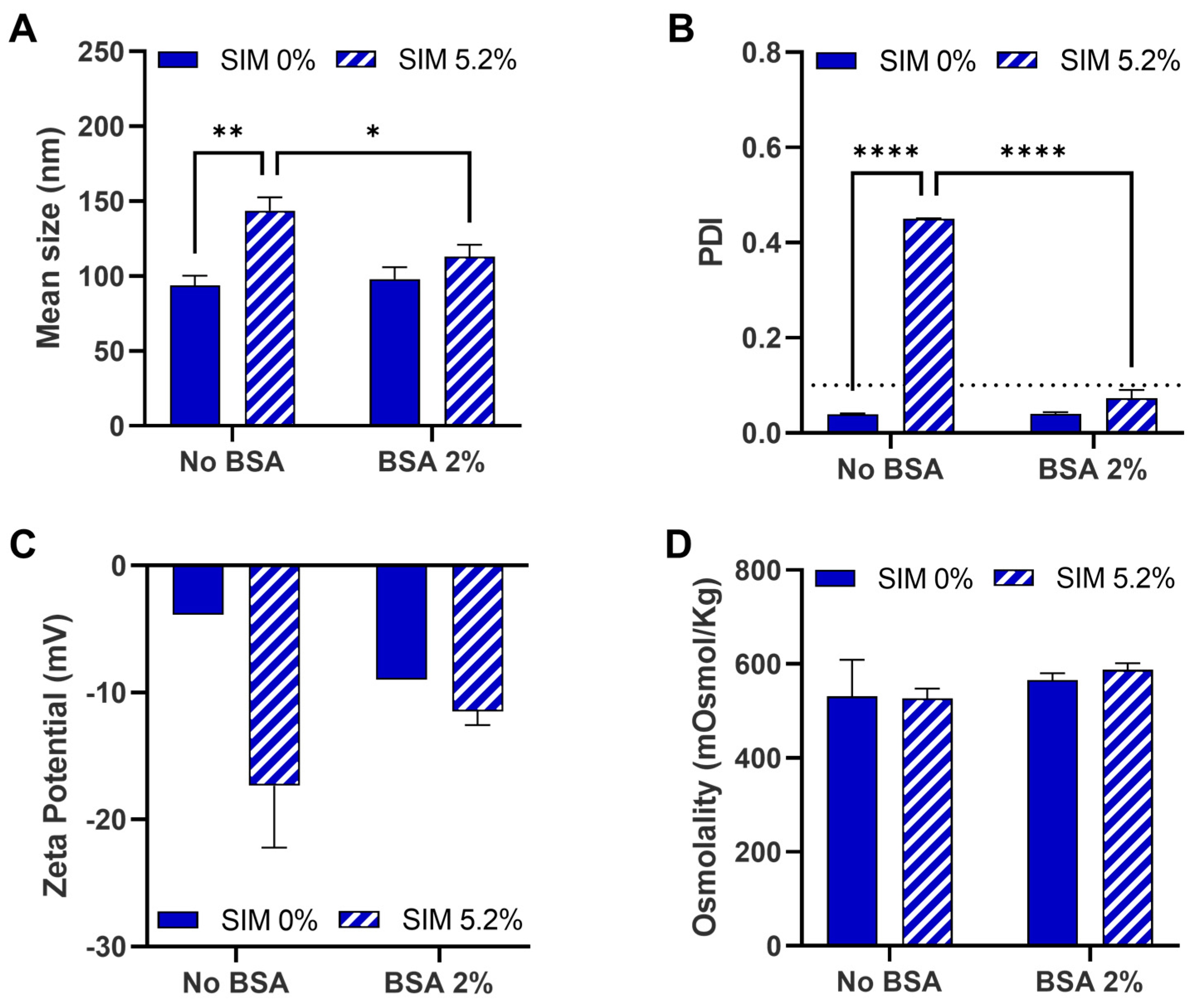 Pharmaceutics 15 01878 g006