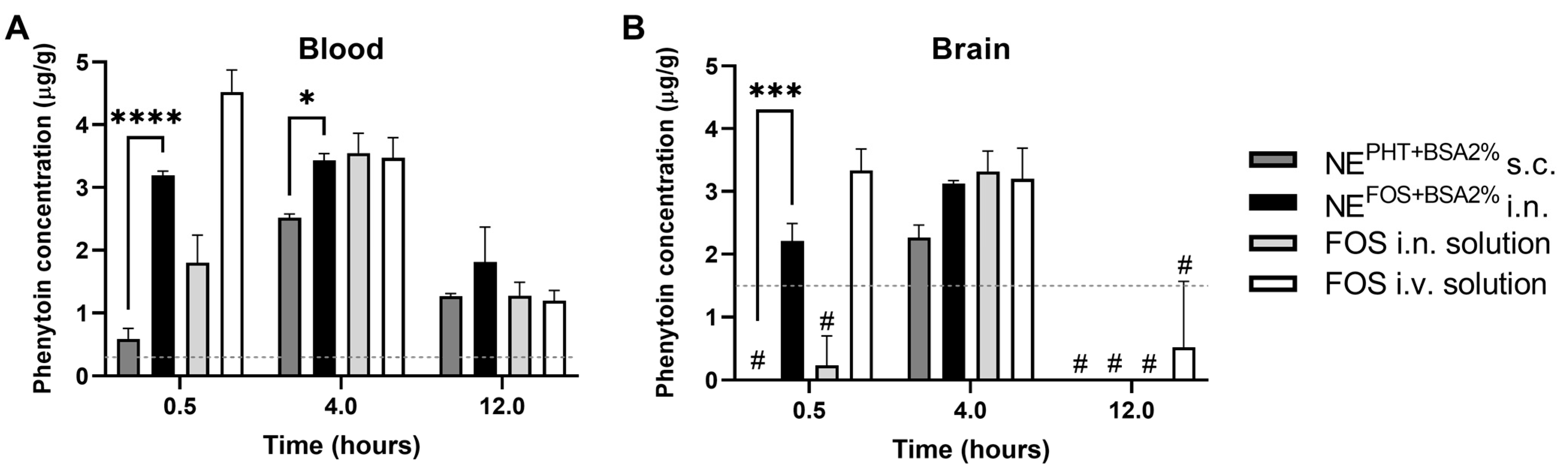 Pharmaceutics 15 01878 g009