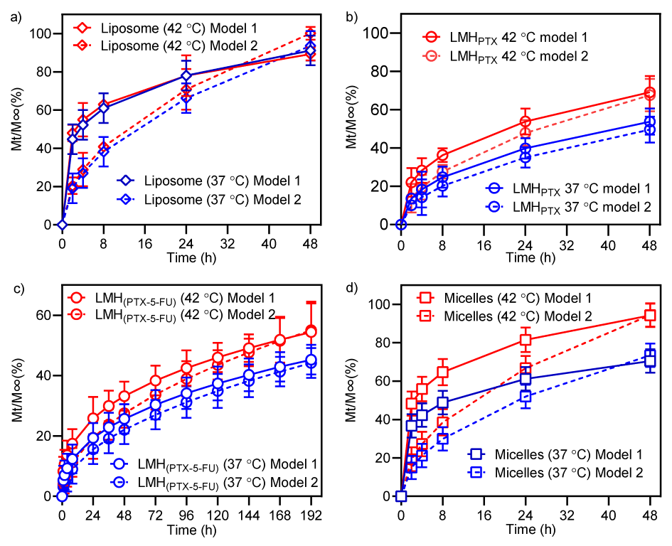 Pharmaceutics 15 01886 g004