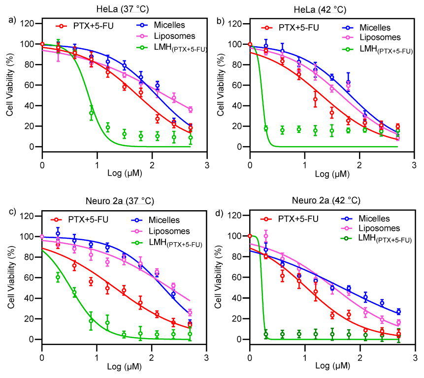 Pharmaceutics 15 01886 g006