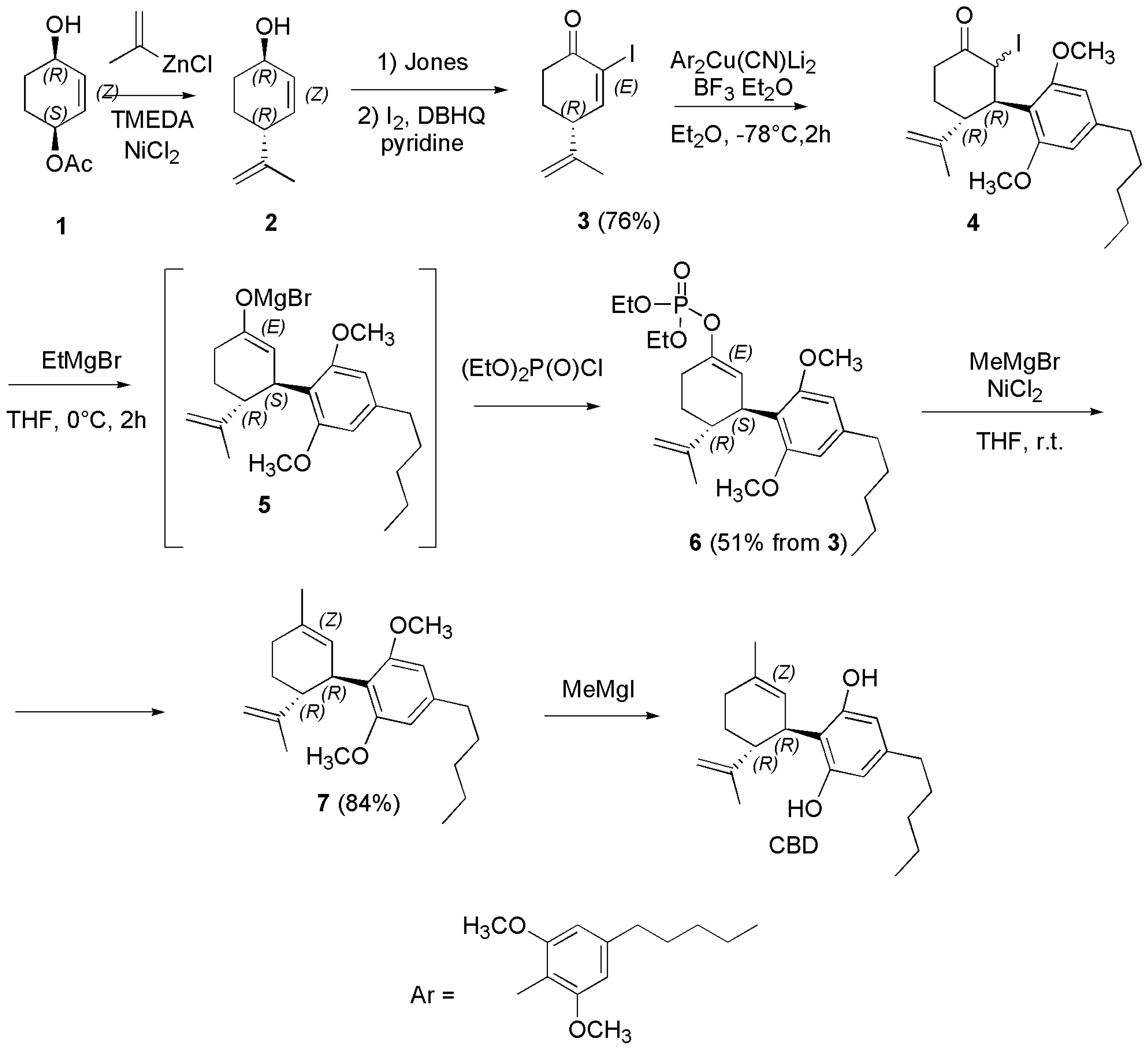 Pharmaceutics 15 01889 sch019