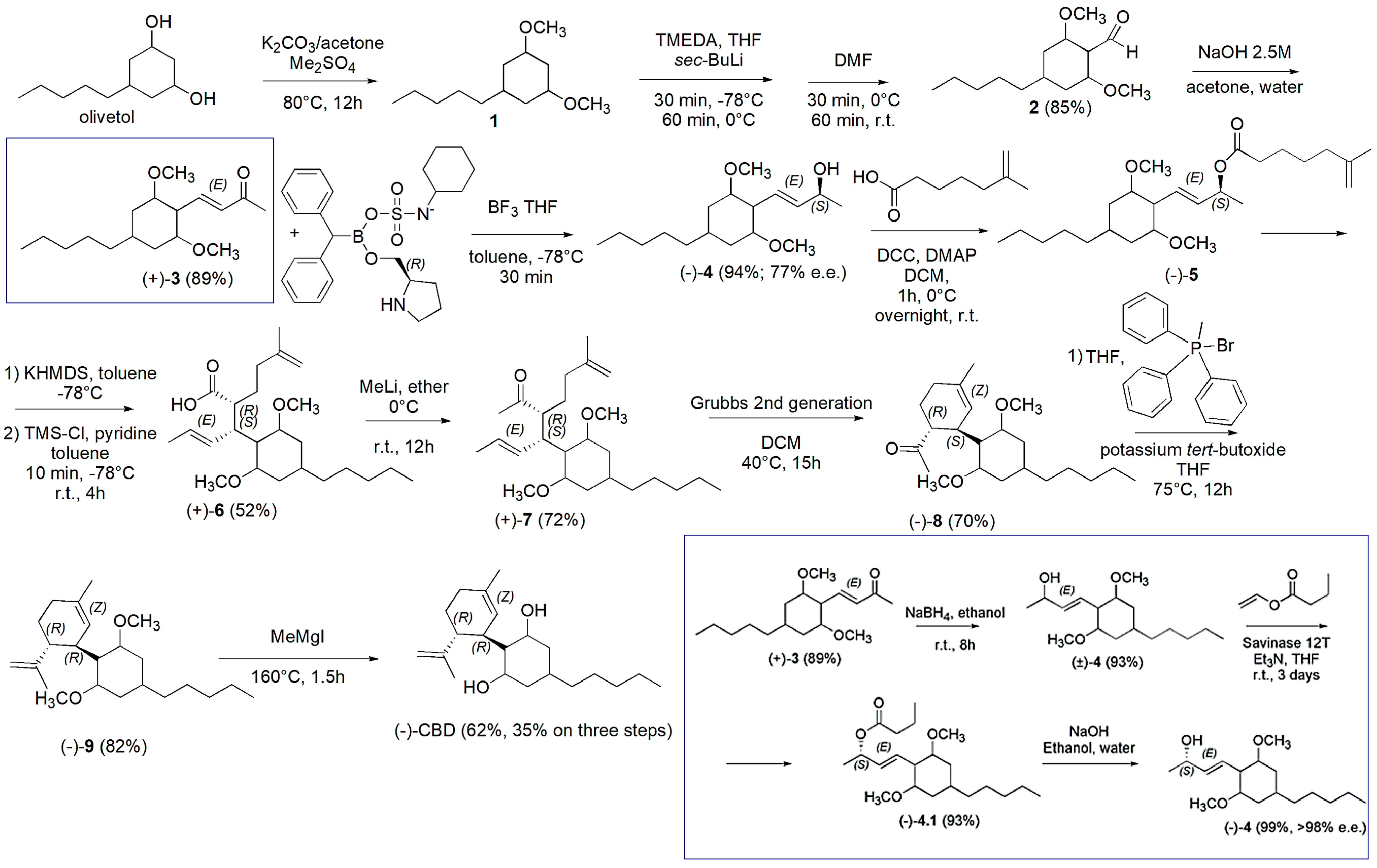 Pharmaceutics 15 01889 sch020