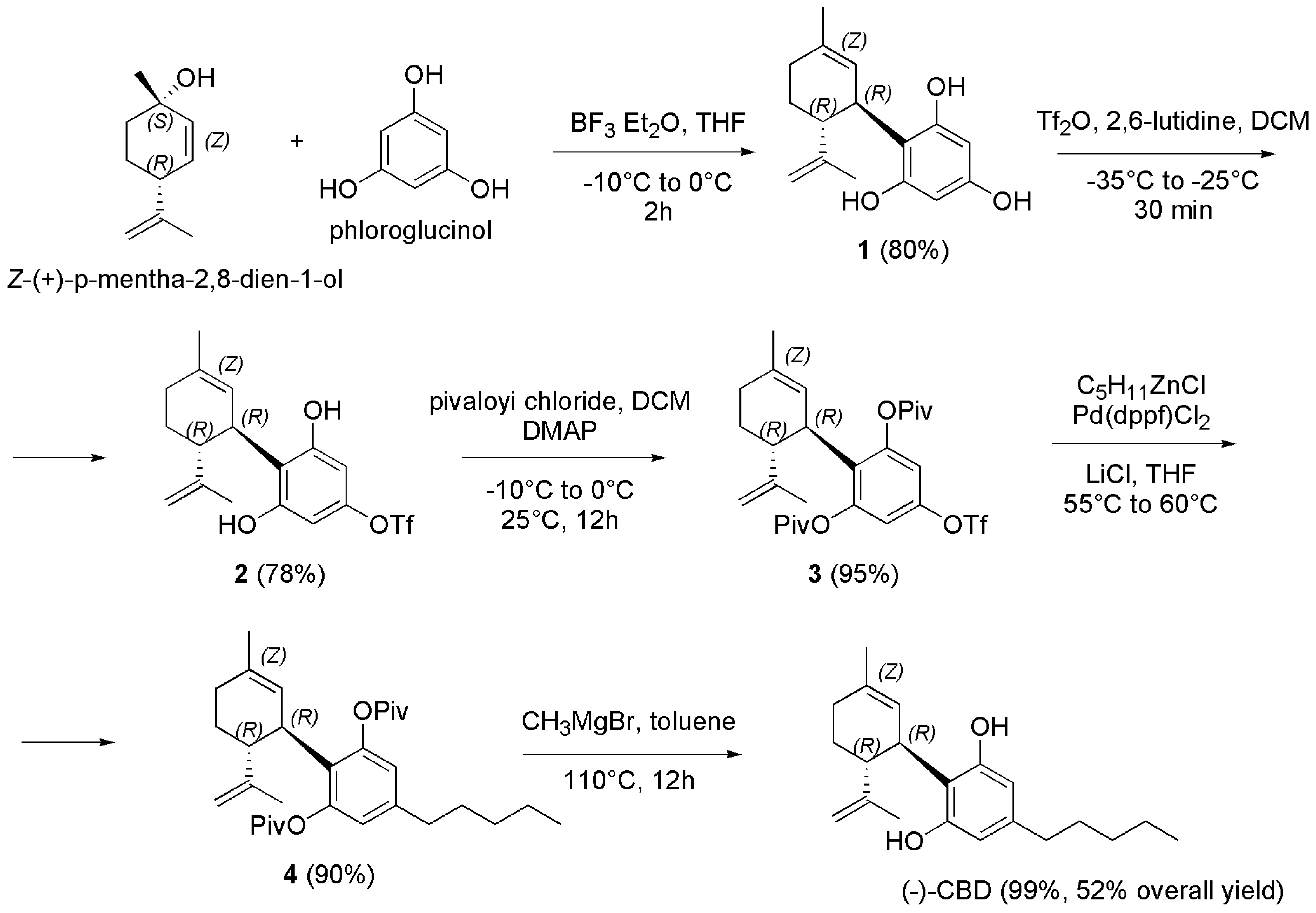 Pharmaceutics 15 01889 sch021