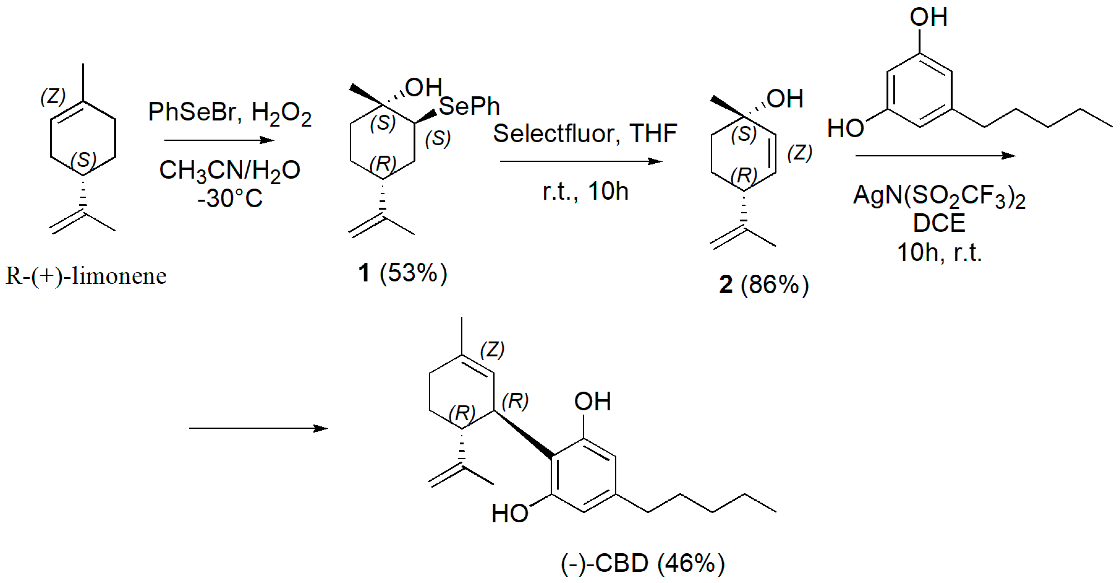 Pharmaceutics 15 01889 sch024