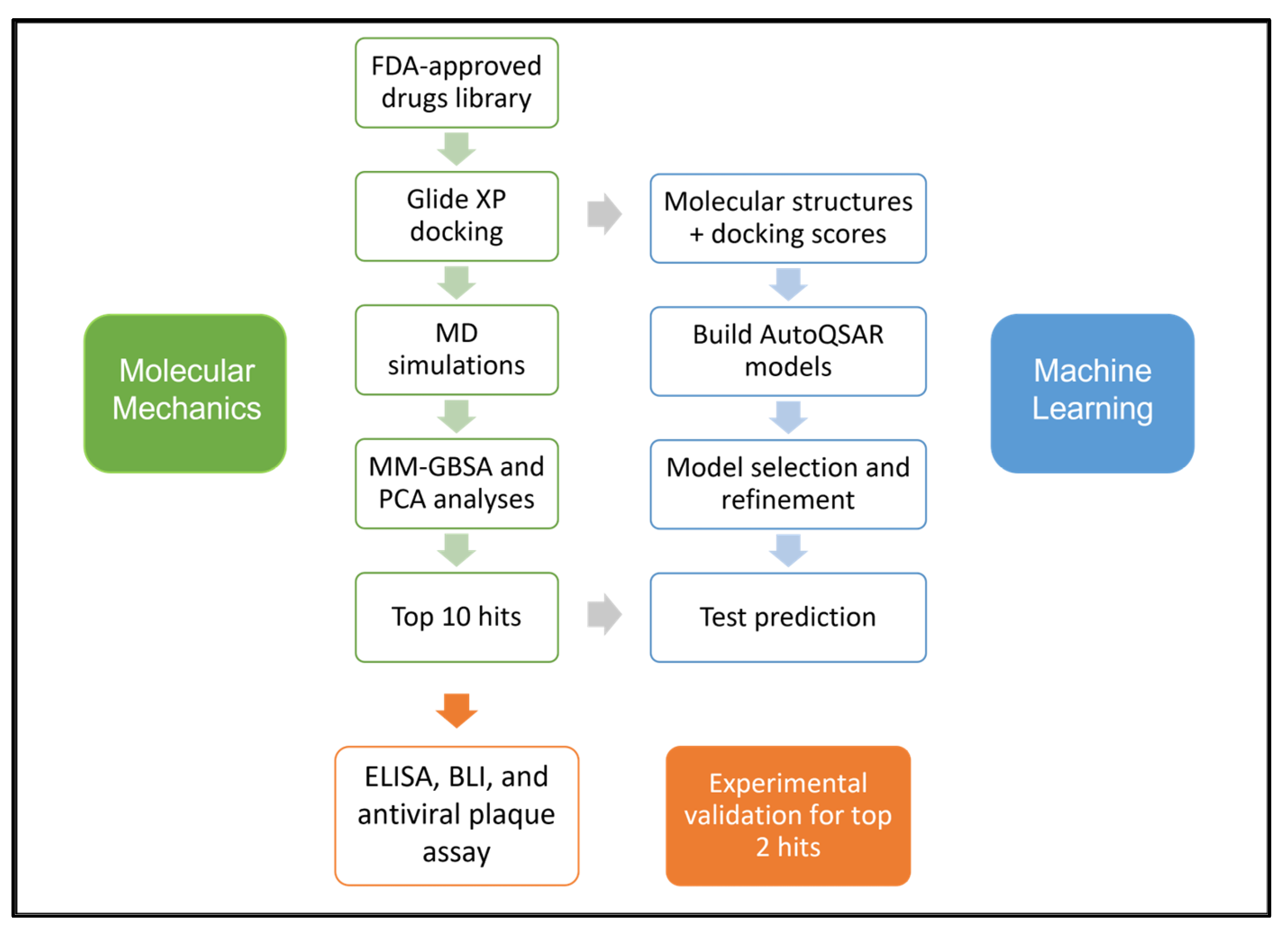 Pharmaceutics 15 01891 g001