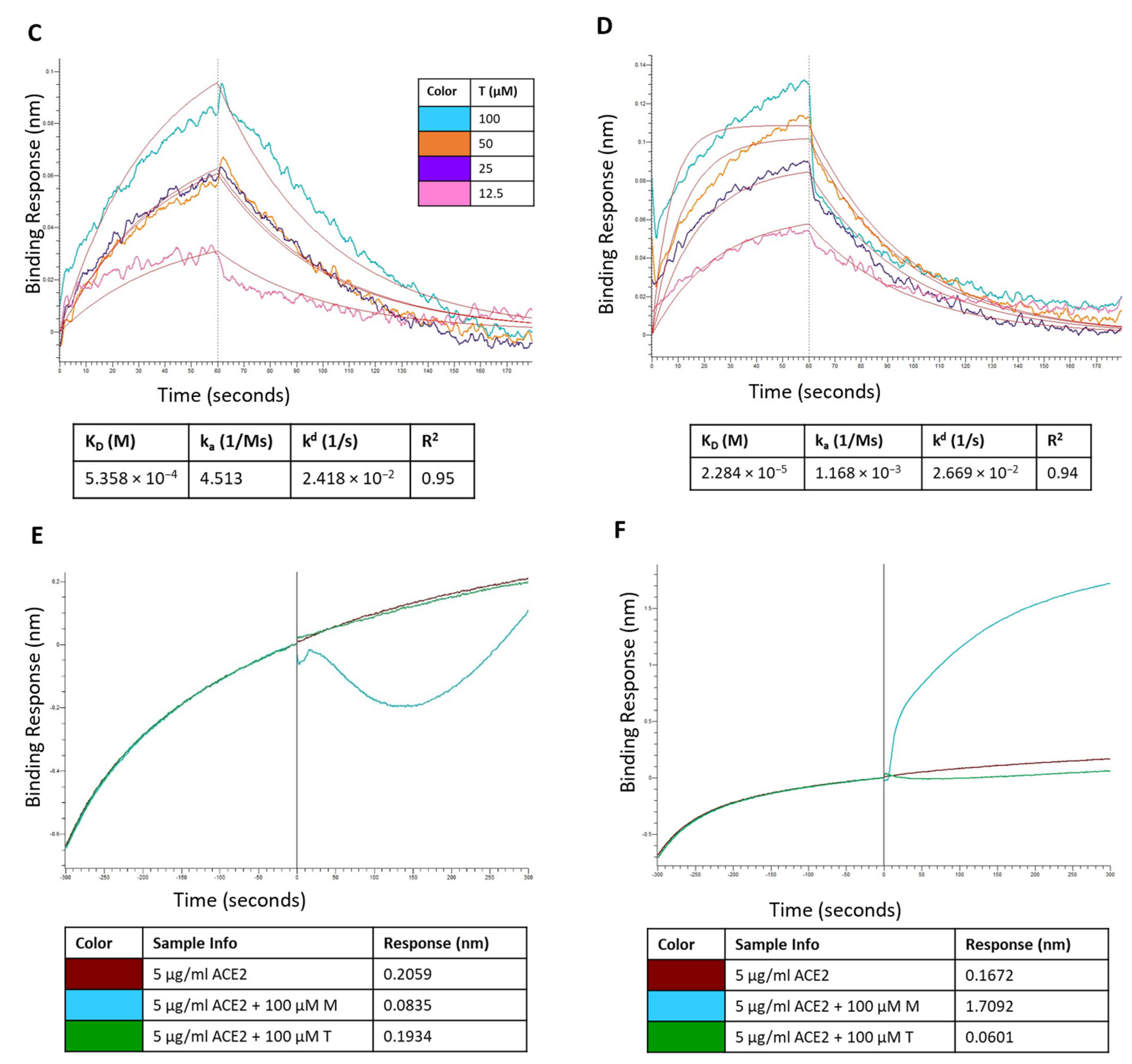 Pharmaceutics 15 01891 g012b