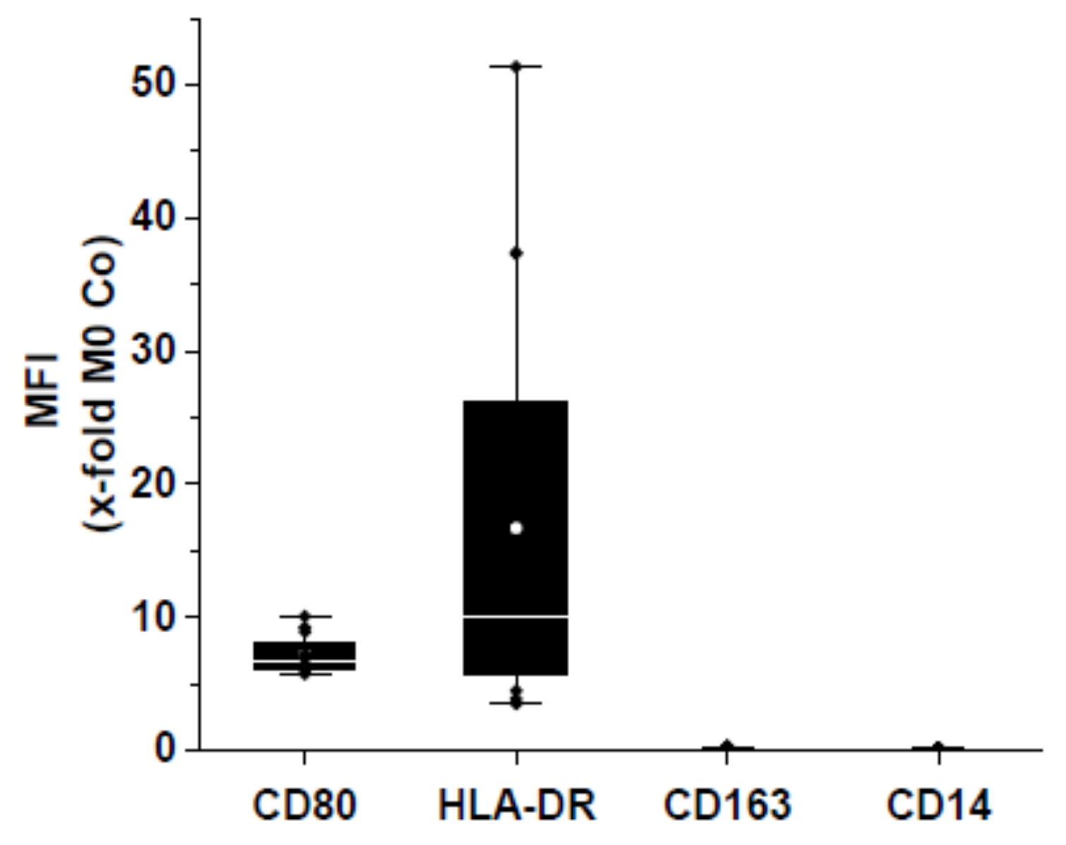 Pharmaceutics 15 01895 g003 Pharmaceutics 15 01895 g003