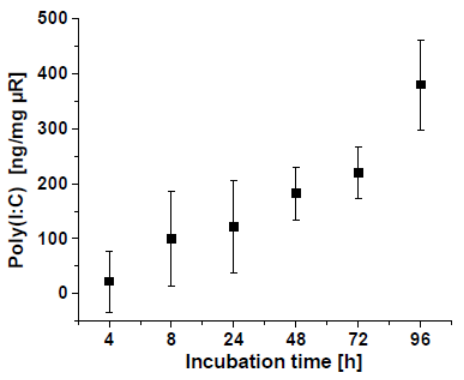 Pharmaceutics 15 01895 g004 Pharmaceutics 15 01895 g004