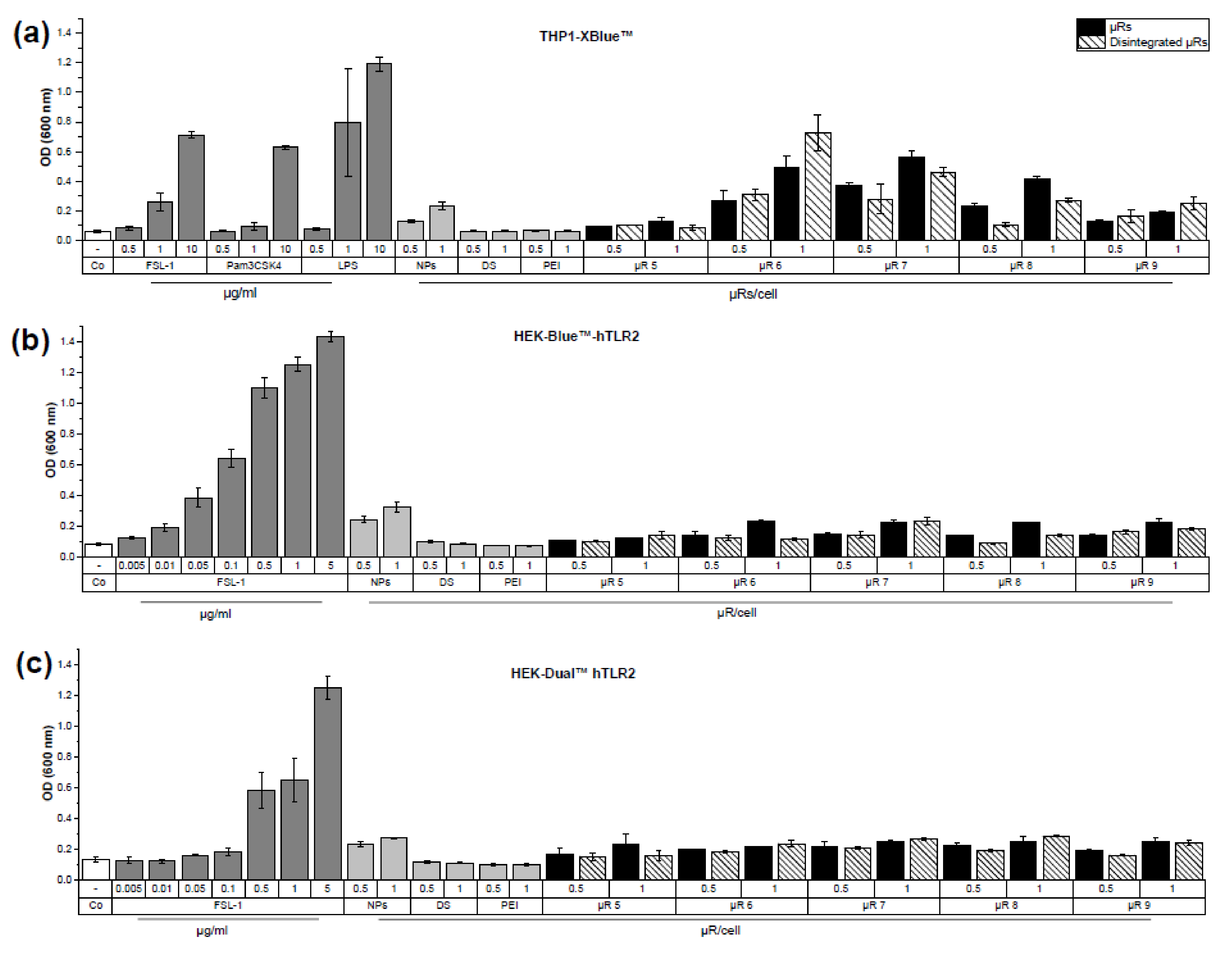Pharmaceutics 15 01895 g006 Pharmaceutics 15 01895 g006