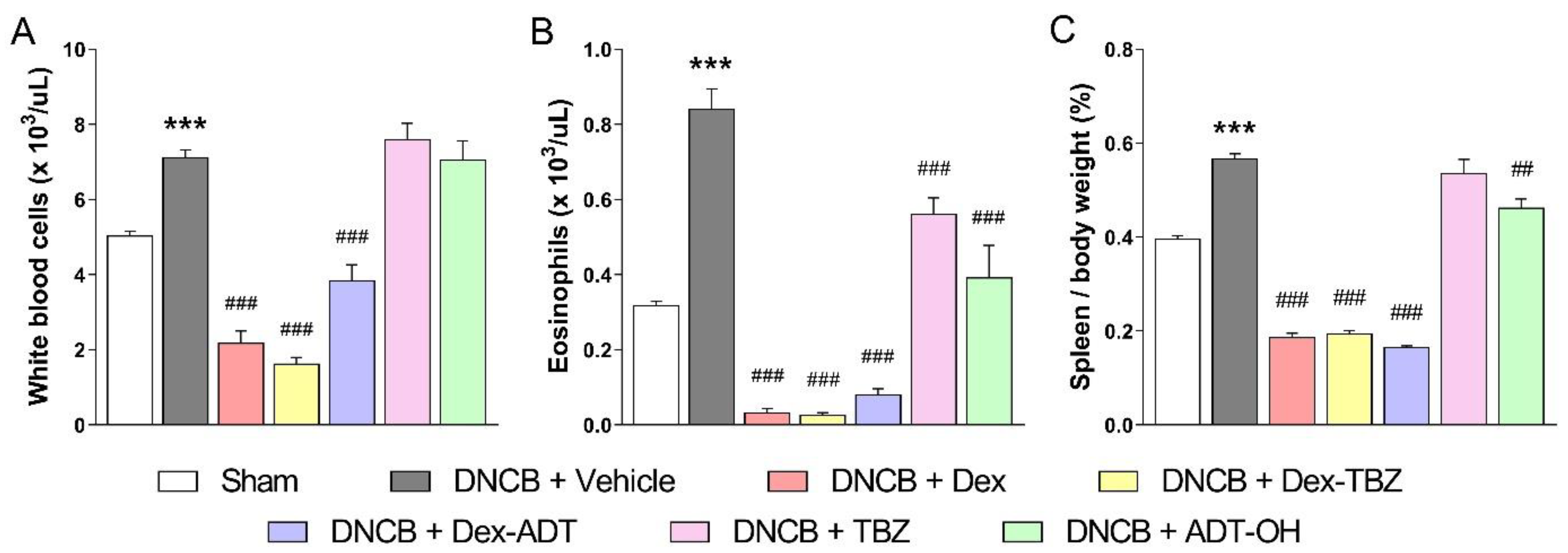 Pharmaceutics 15 01907 g005
