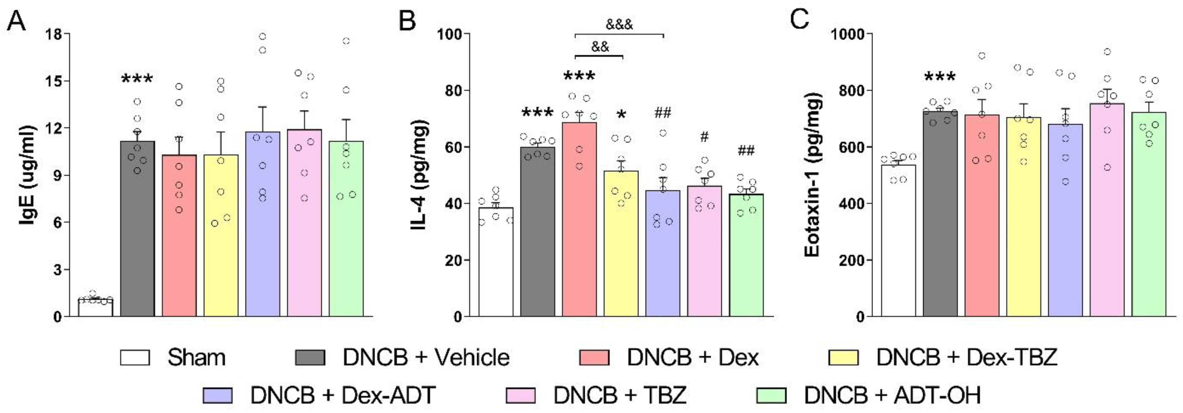 Pharmaceutics 15 01907 g006