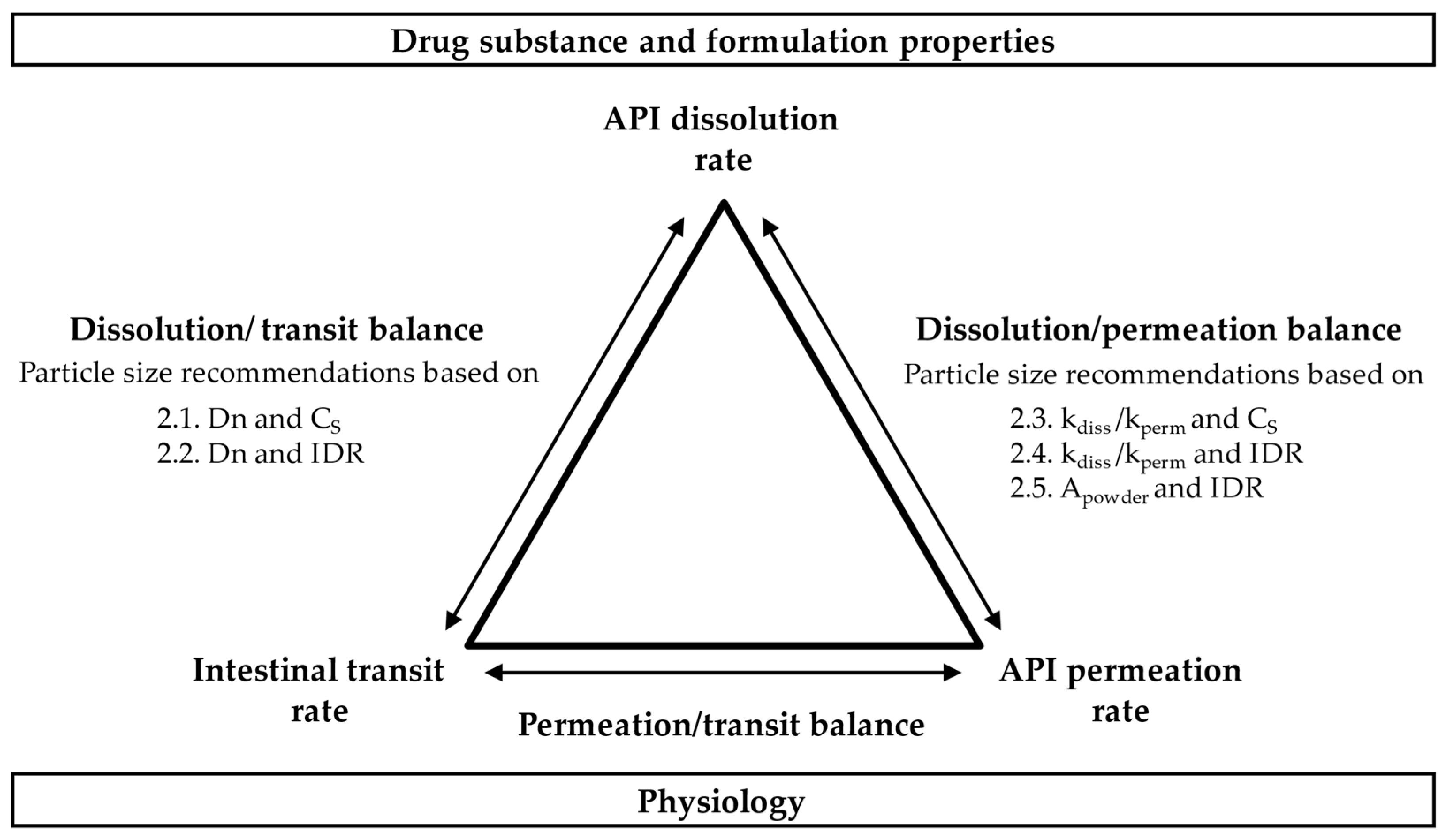 Pharmaceutics 15 01909 g001