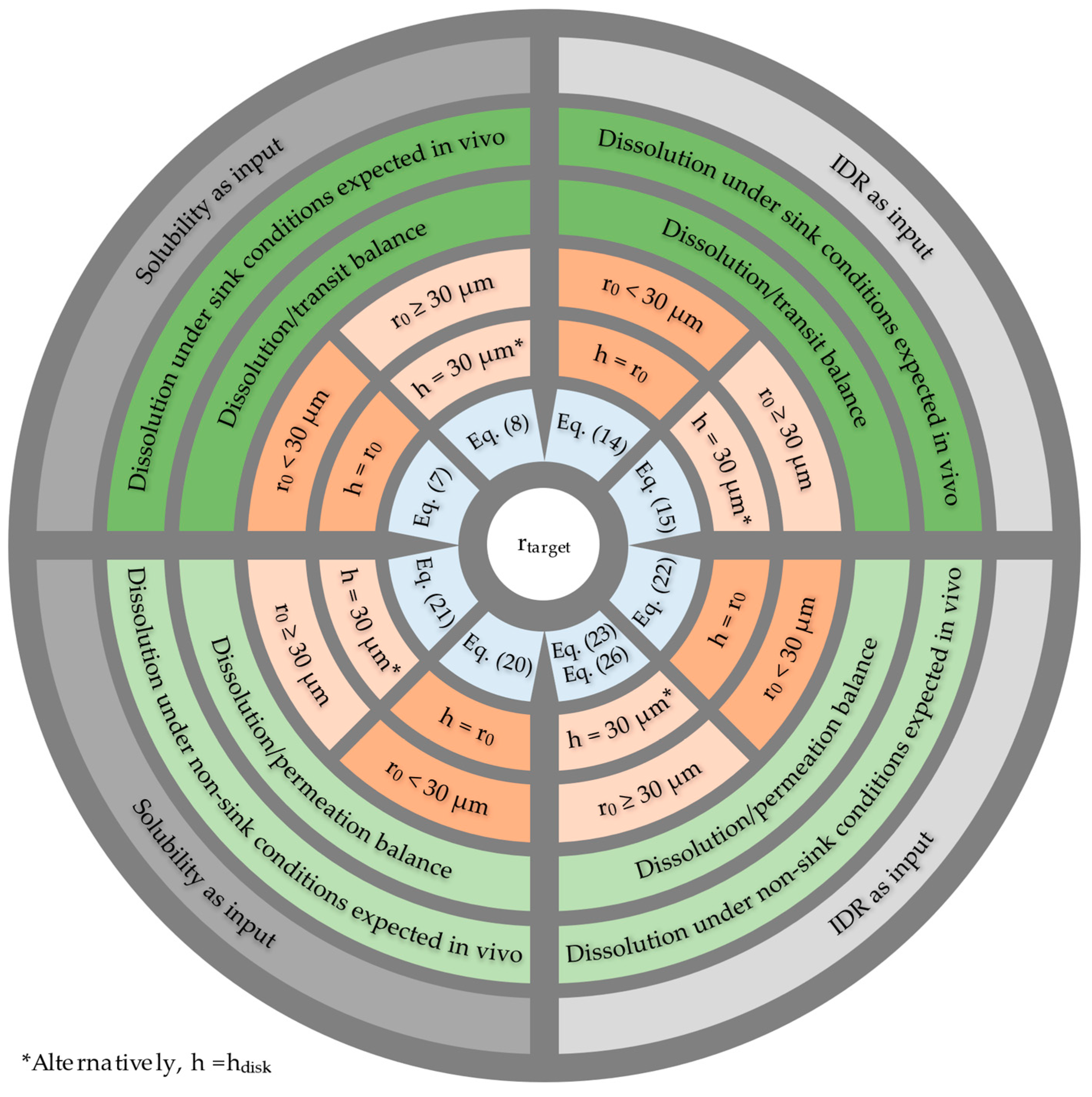 Pharmaceutics 15 01909 g002