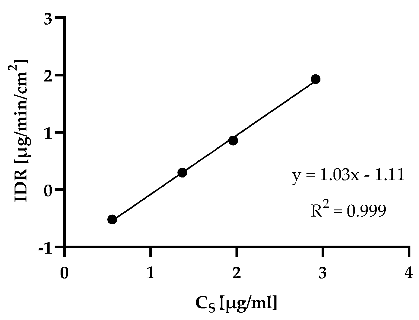 Pharmaceutics 15 01909 g004