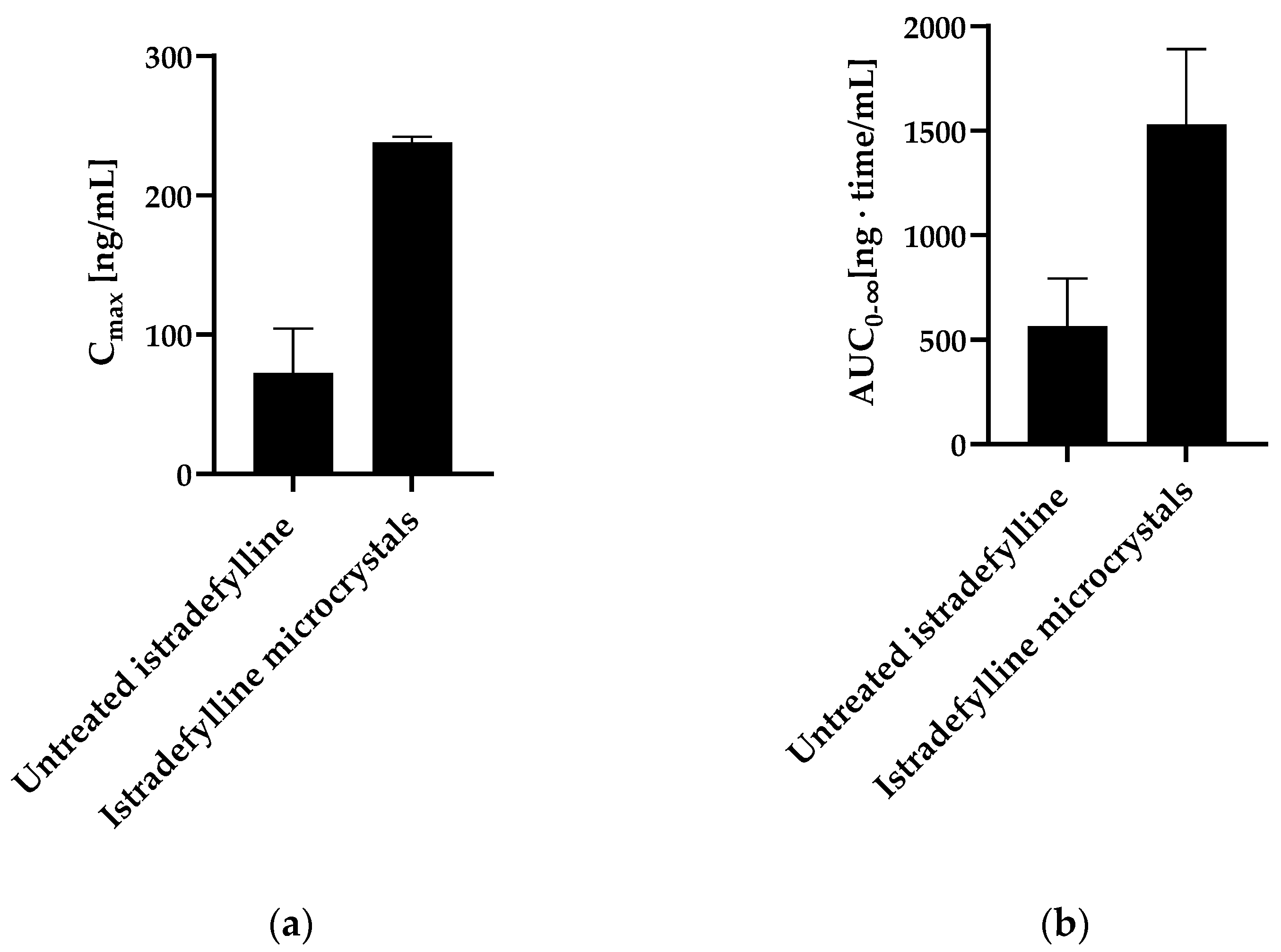 Pharmaceutics 15 01909 g006