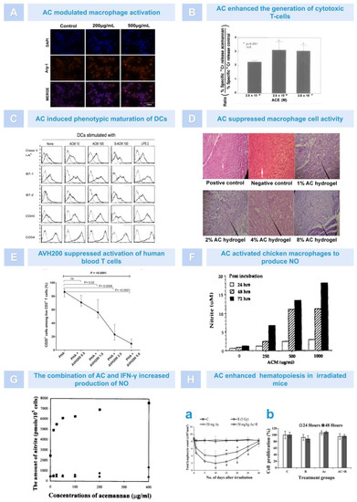 Pharmaceutics 15 01913 g004