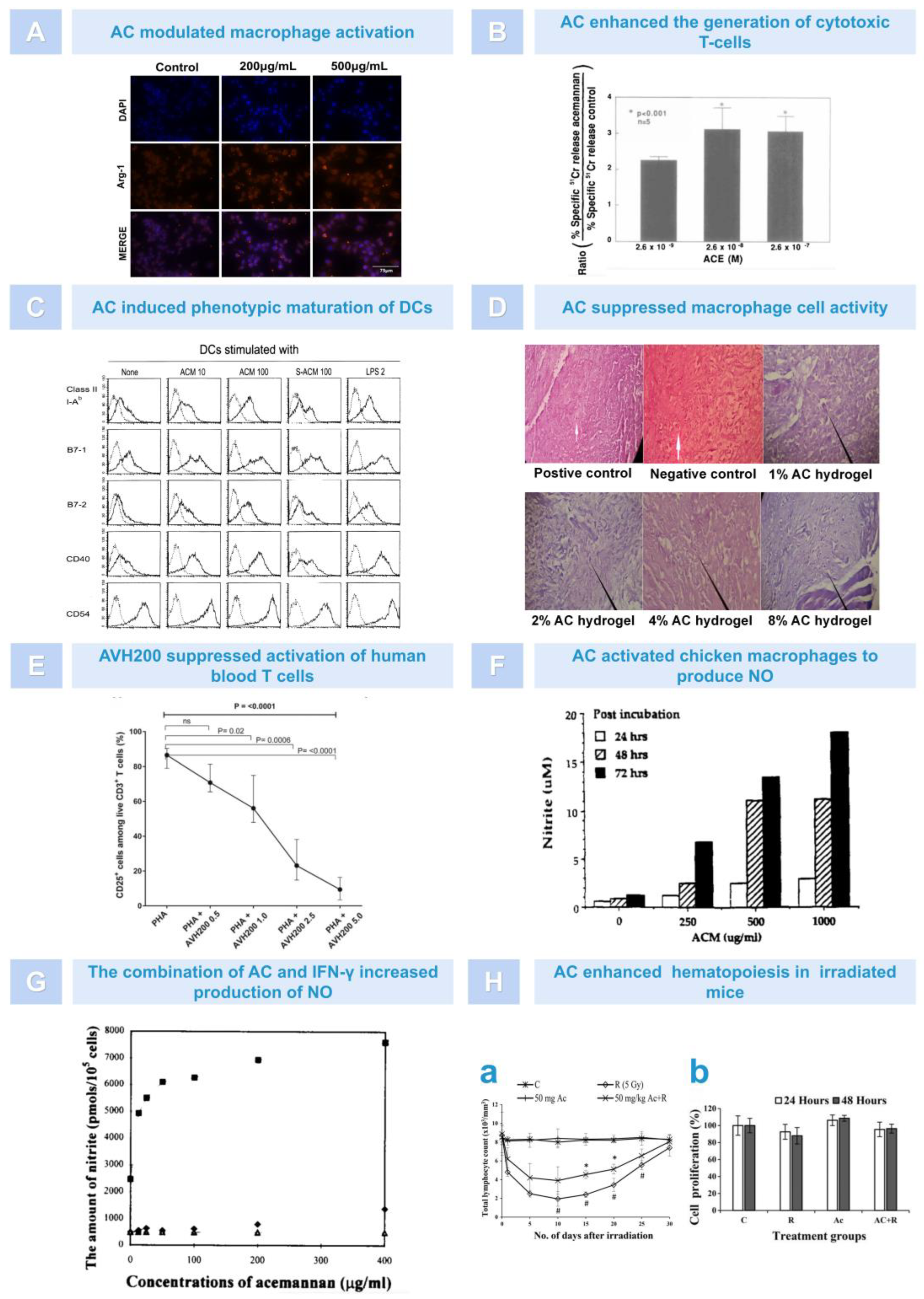 Pharmaceutics 15 01913 g004
