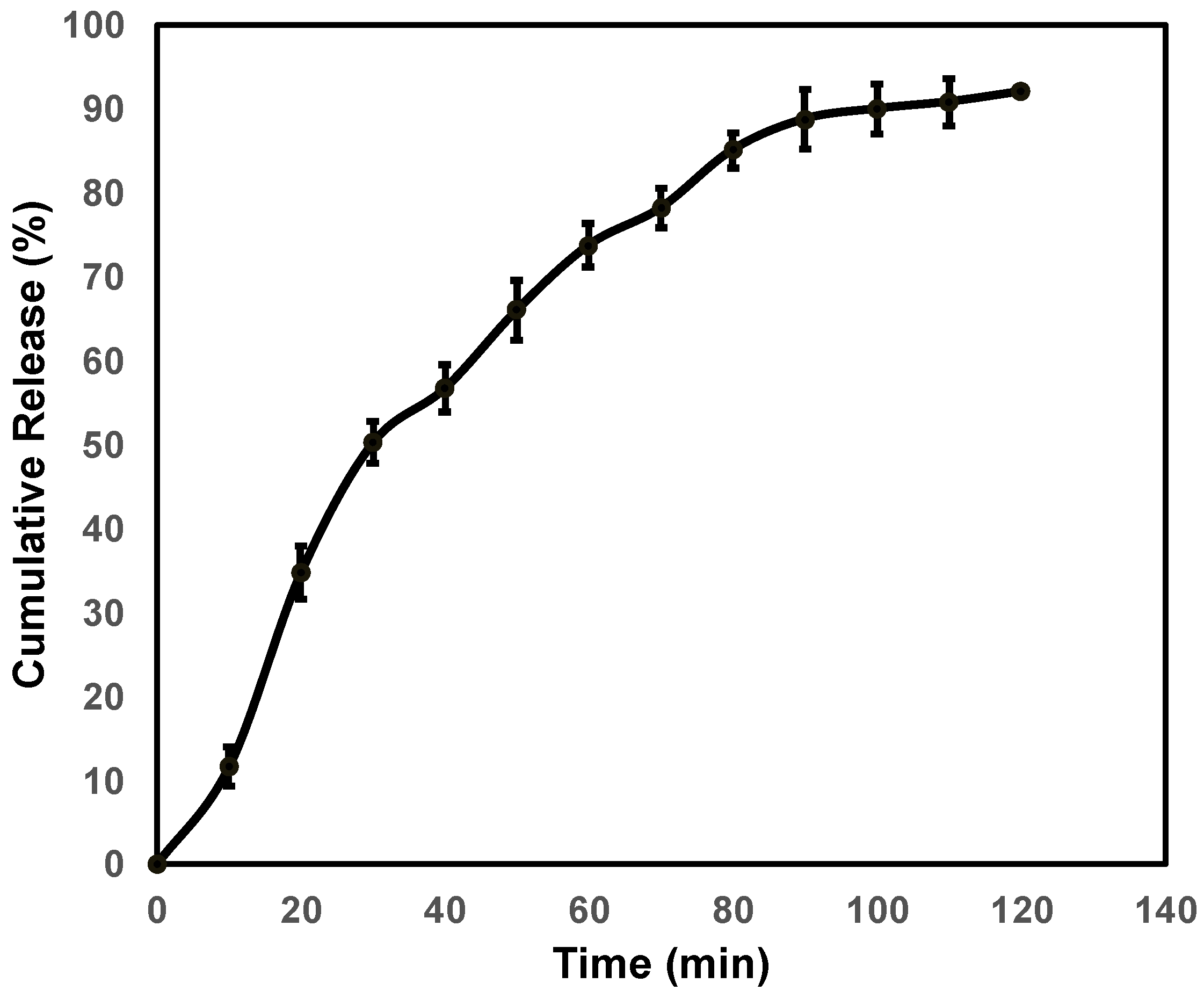 Pharmaceutics 15 01919 g004