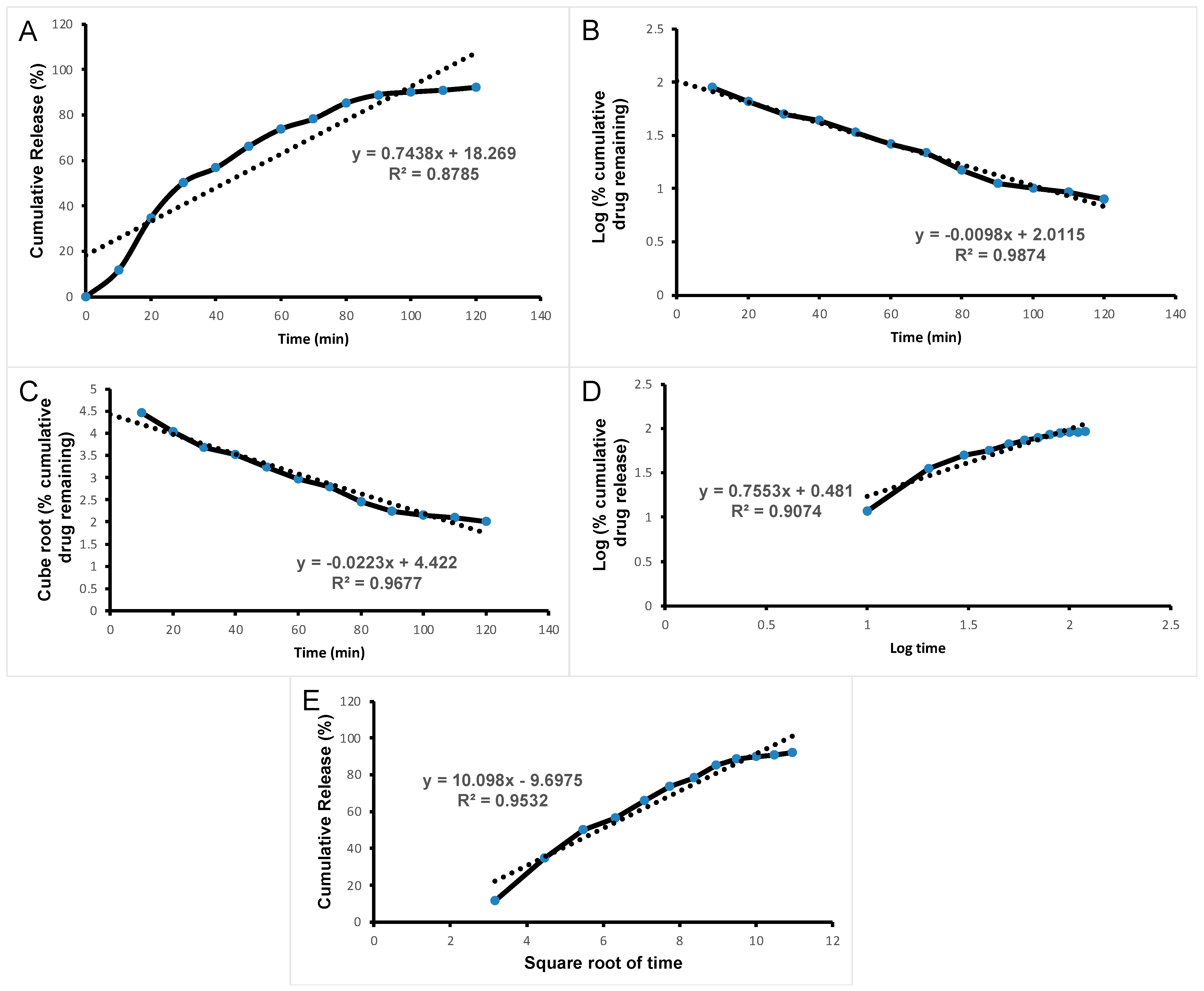 Pharmaceutics 15 01919 g005