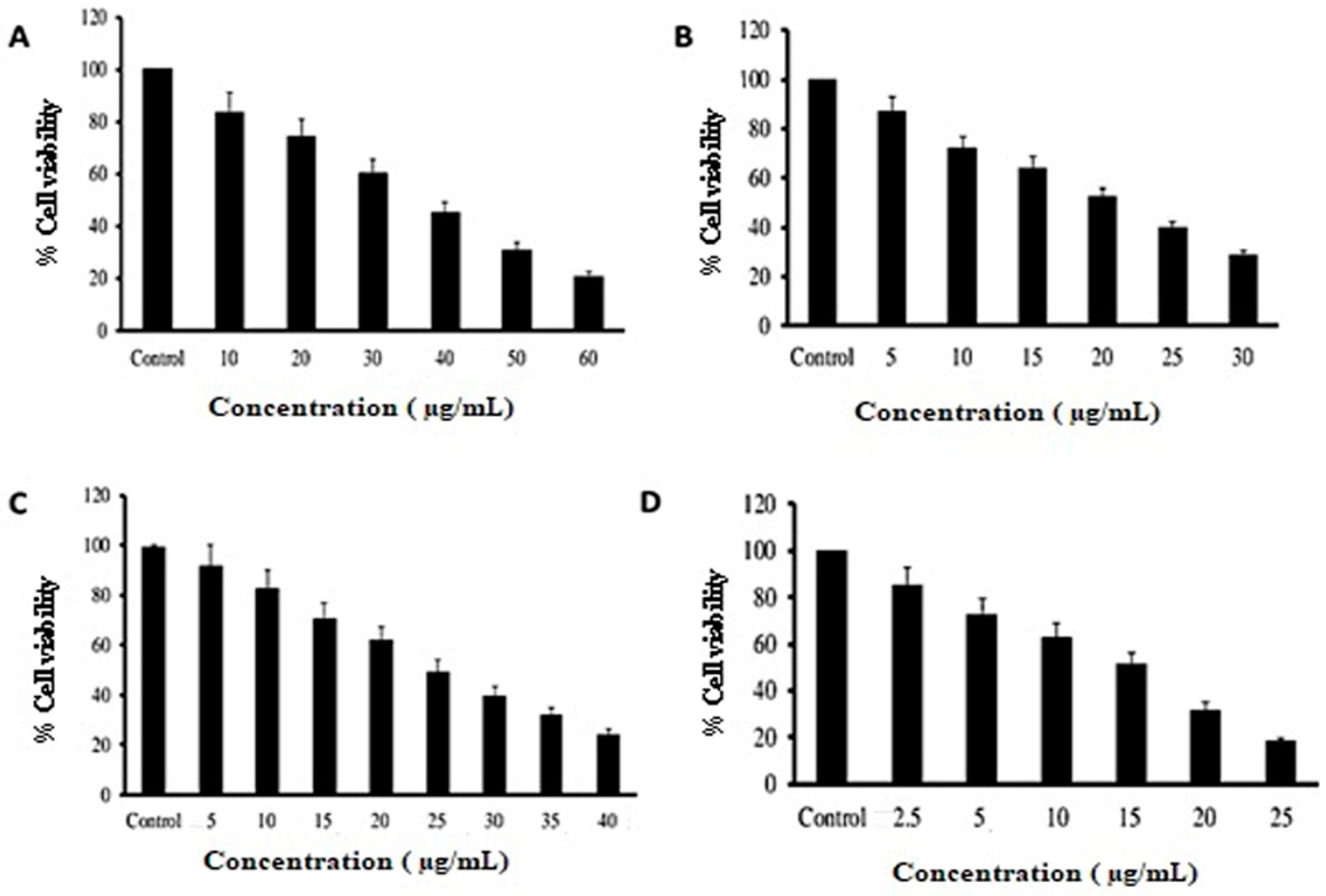 Pharmaceutics 15 01919 g012