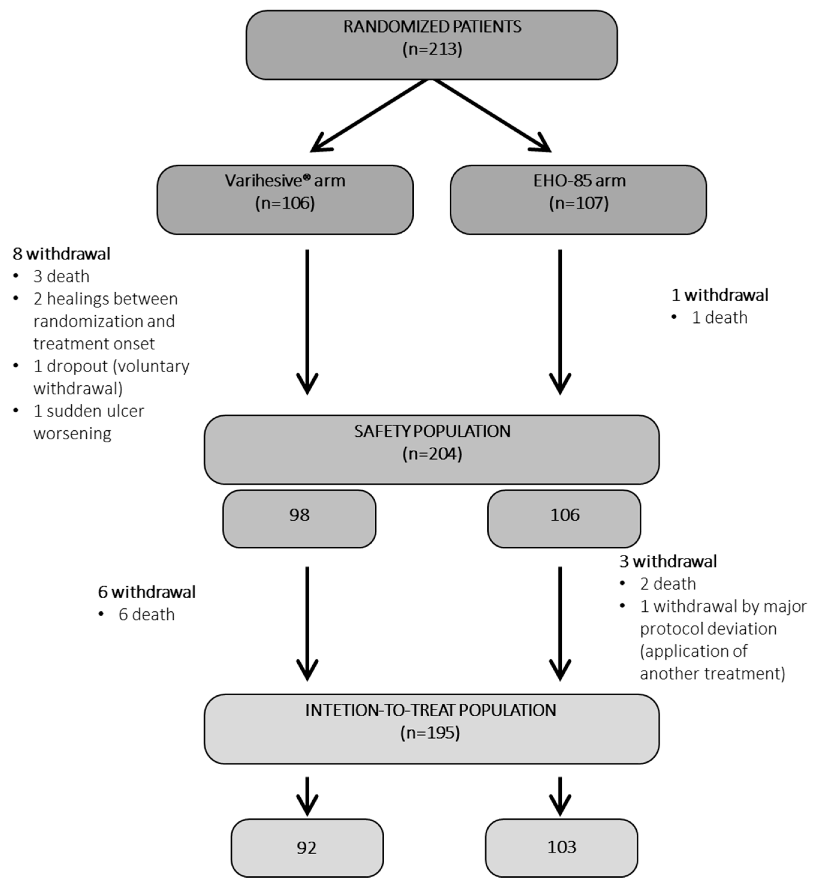 Pharmaceutics 15 01925 g003