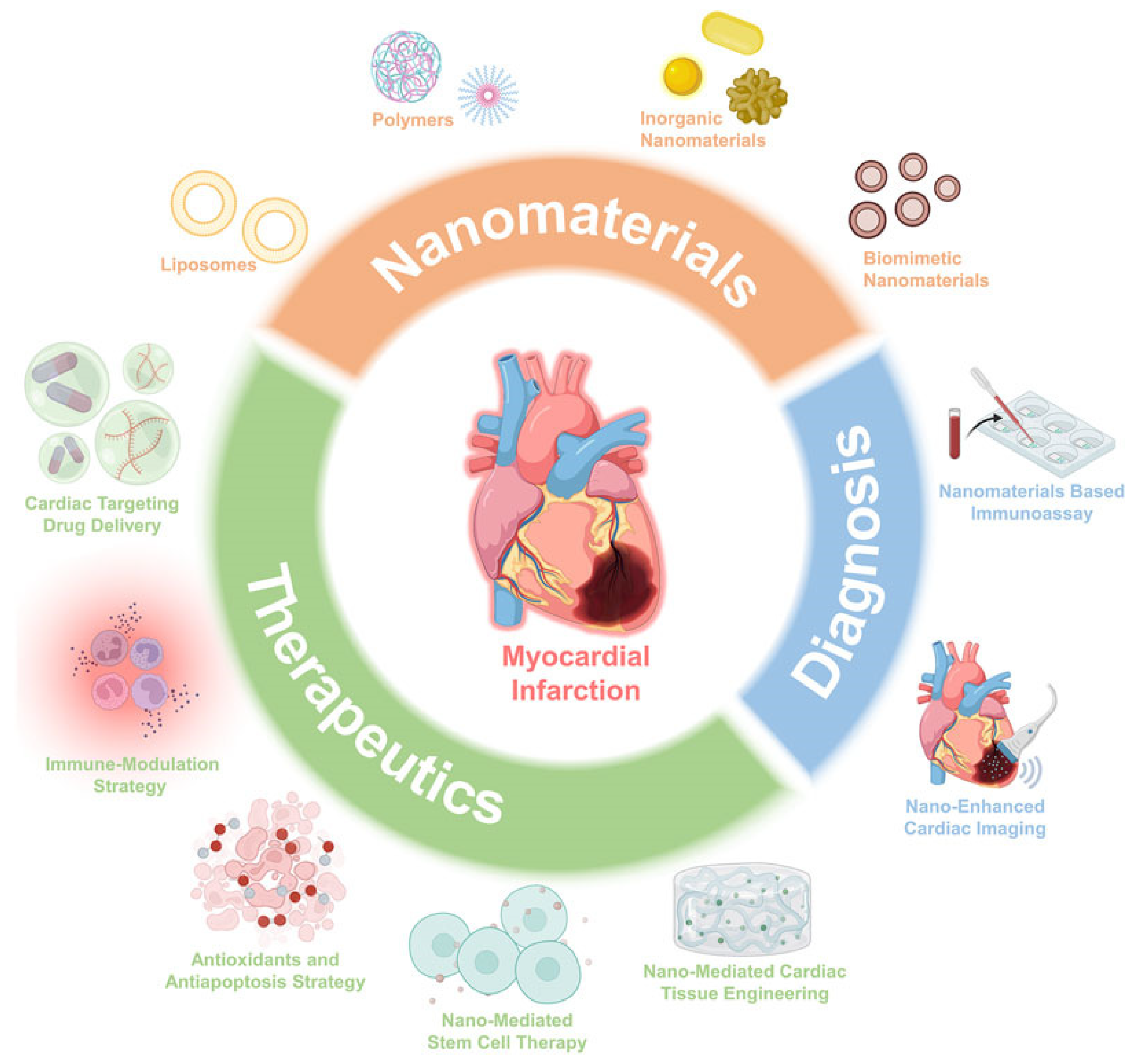 Pharmaceutics 15 01935 g002 Pharmaceutics 15 01935 g002