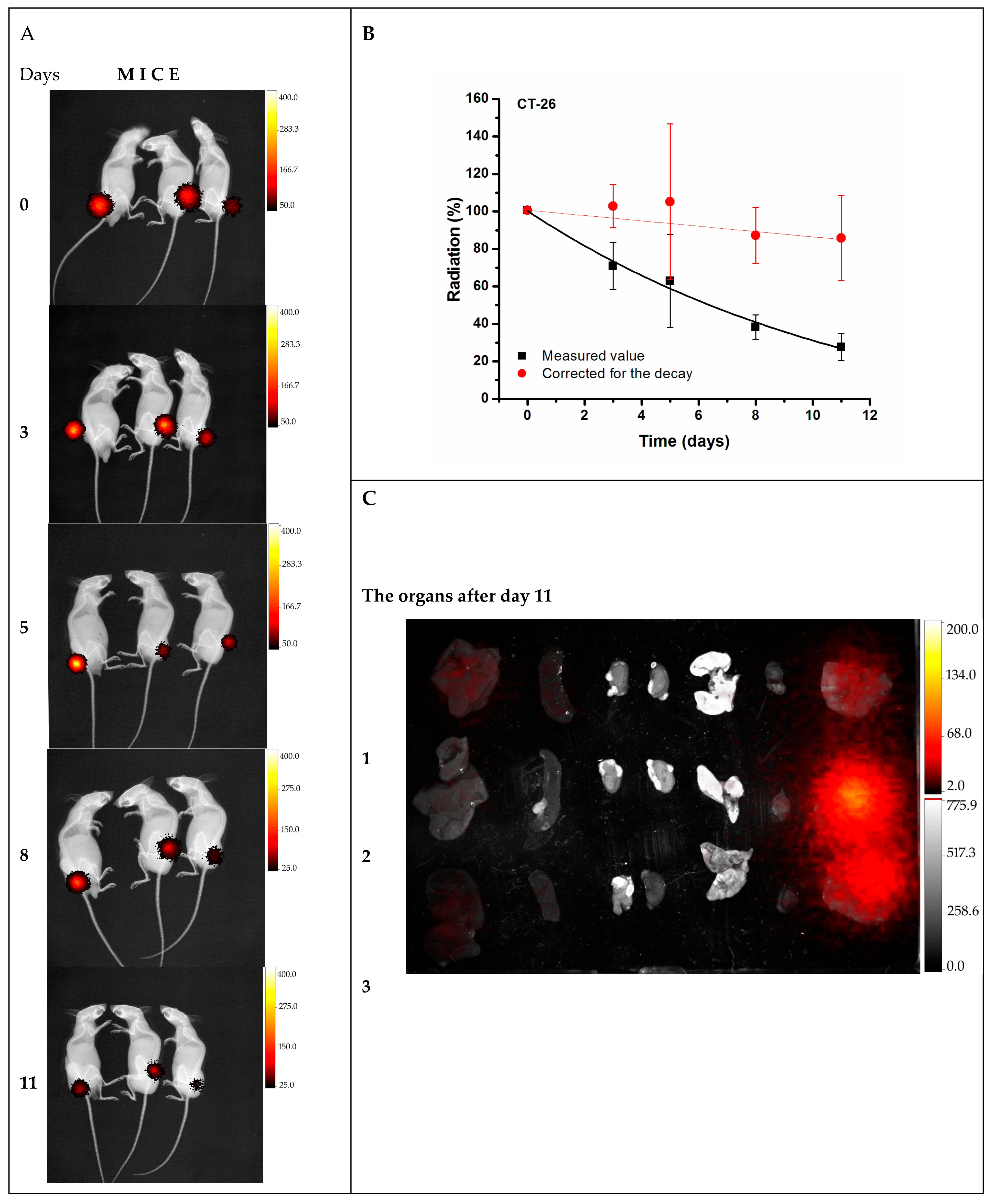 Pharmaceutics 15 01943 g004