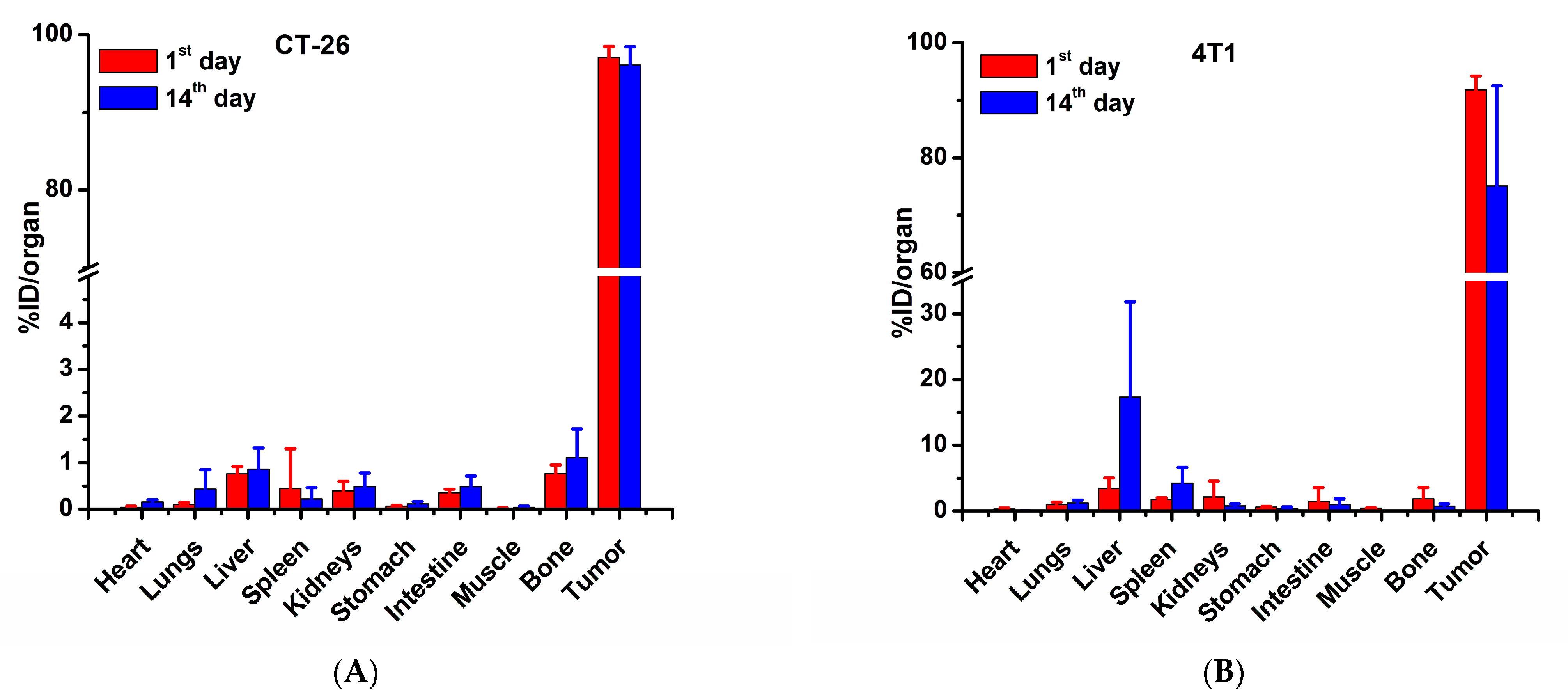 Pharmaceutics 15 01943 g005