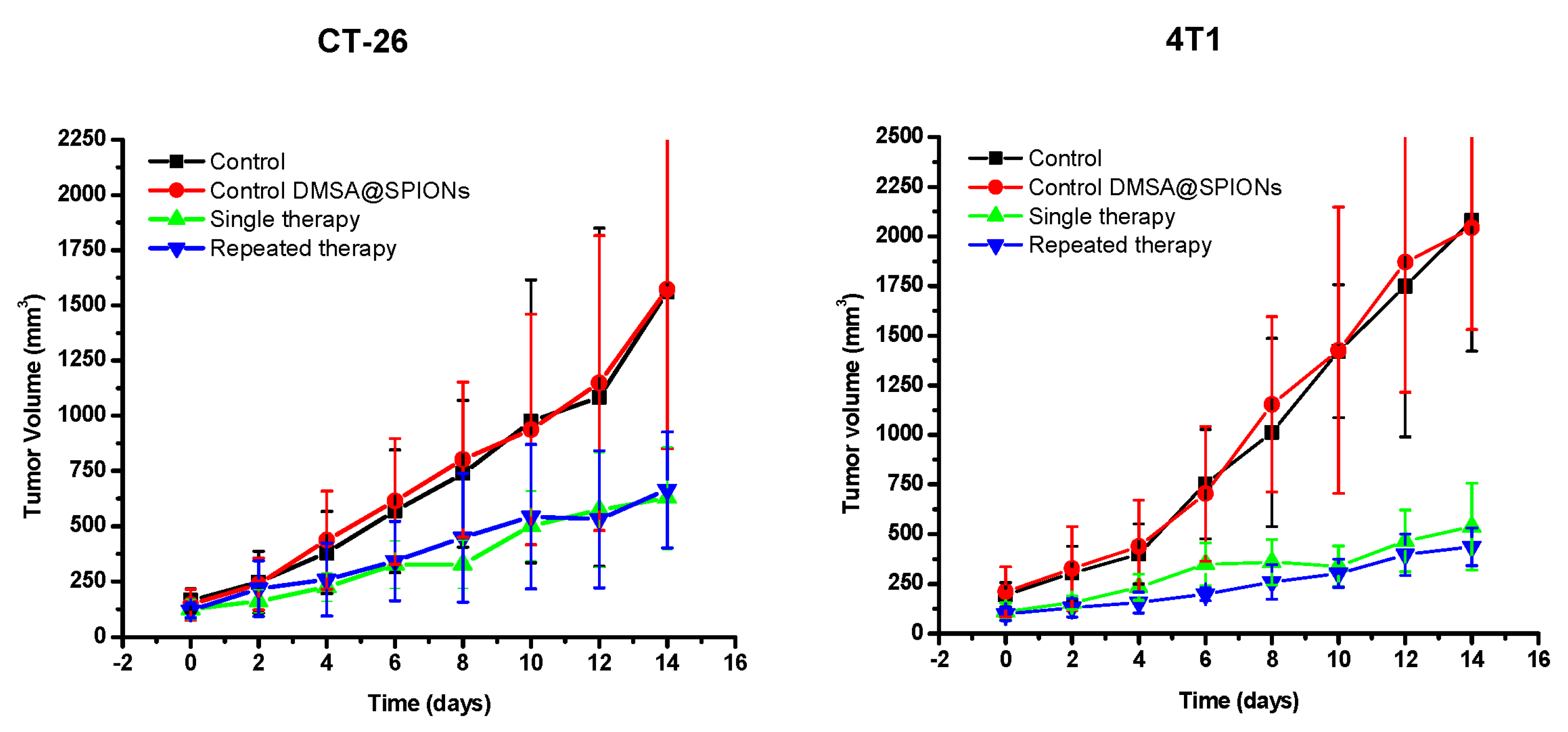 Pharmaceutics 15 01943 g006