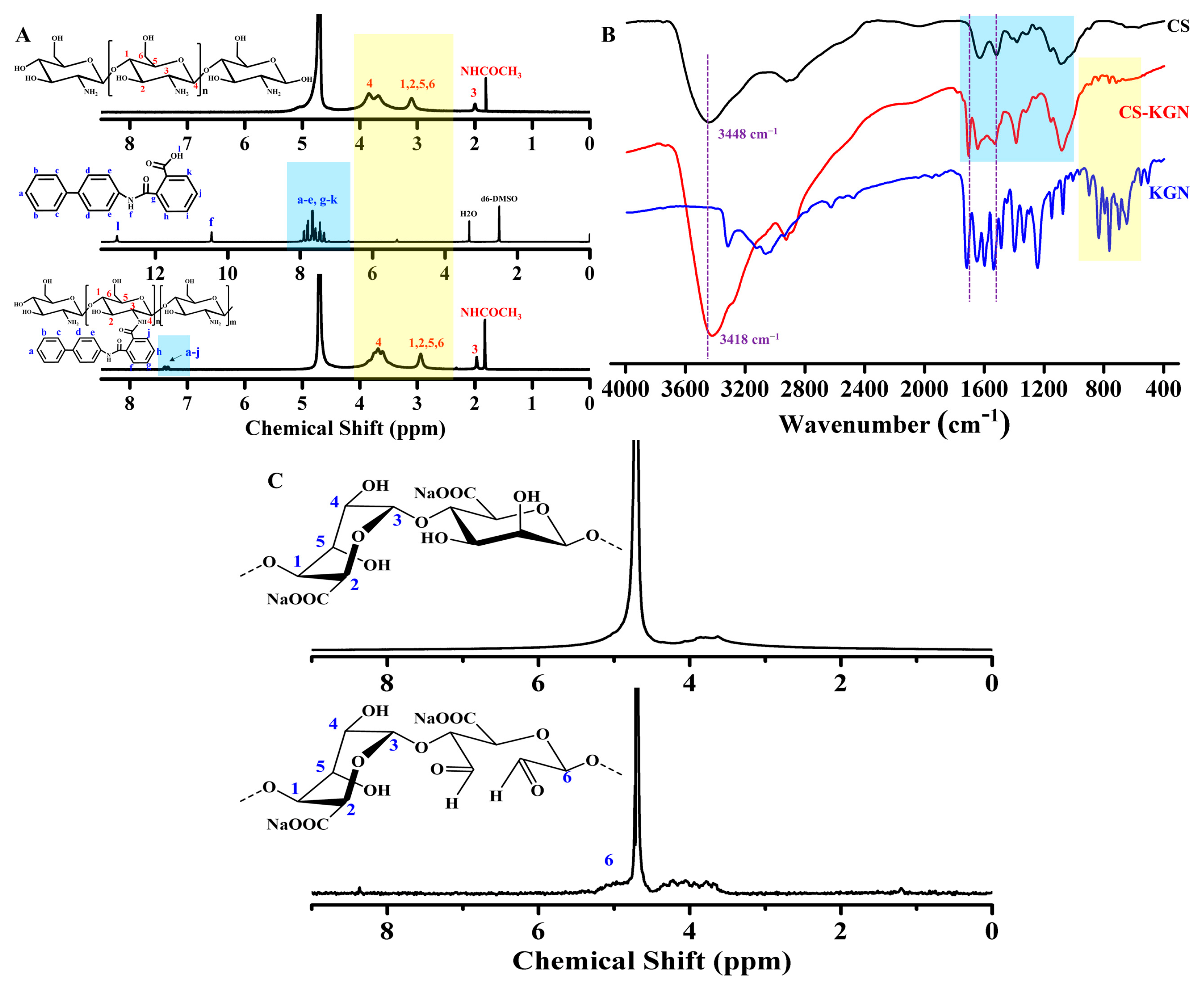 Pharmaceutics 15 01949 g002