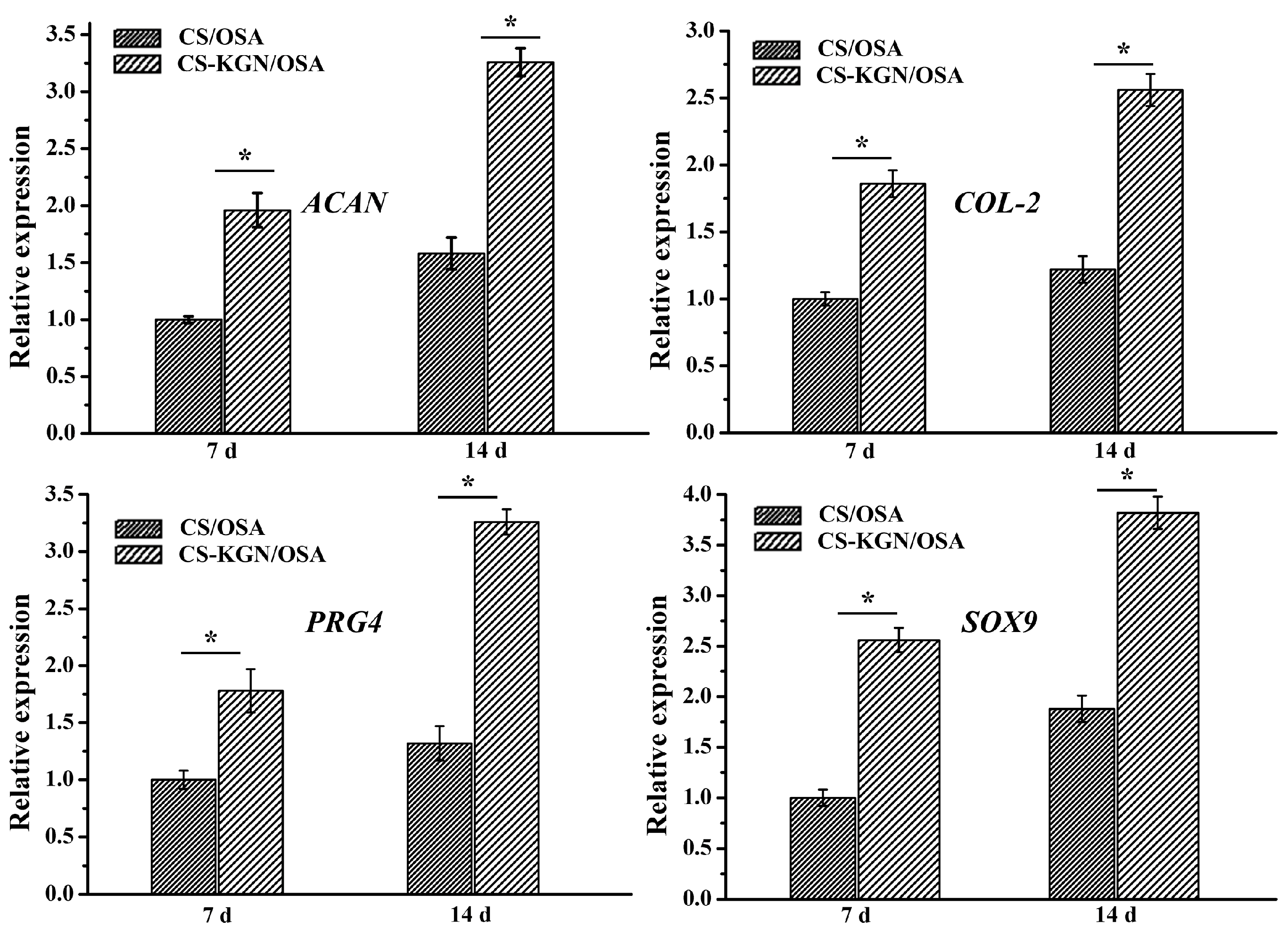 Pharmaceutics 15 01949 g005