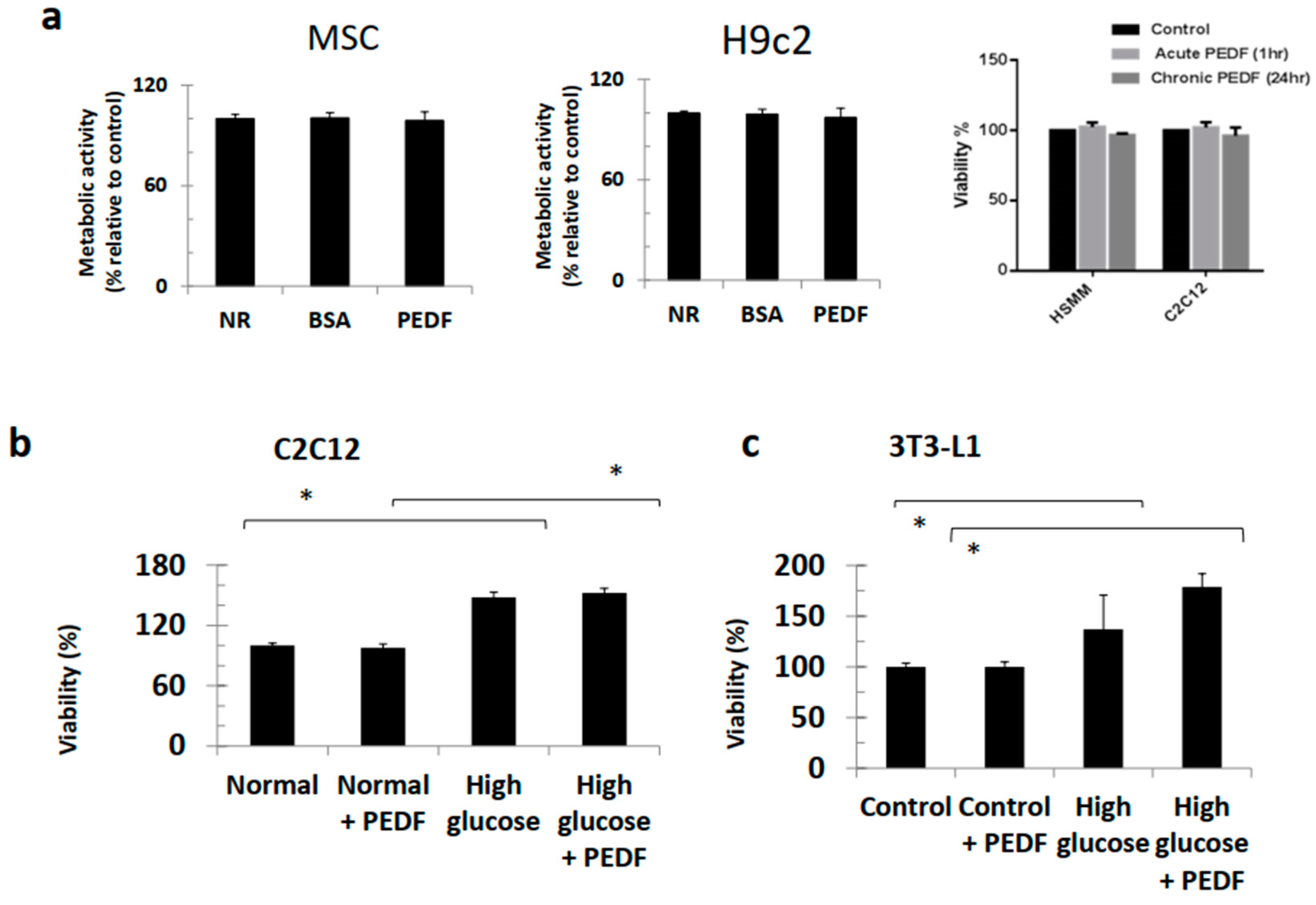Pharmaceutics 15 01960 g002a