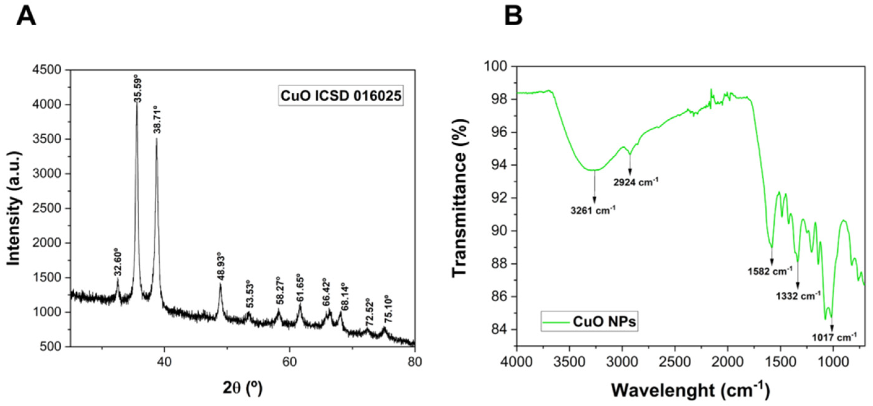 Pharmaceutics 15 01971 g002 Pharmaceutics 15 01971 g002
