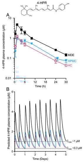 Pharmaceutics 15 01974 g001